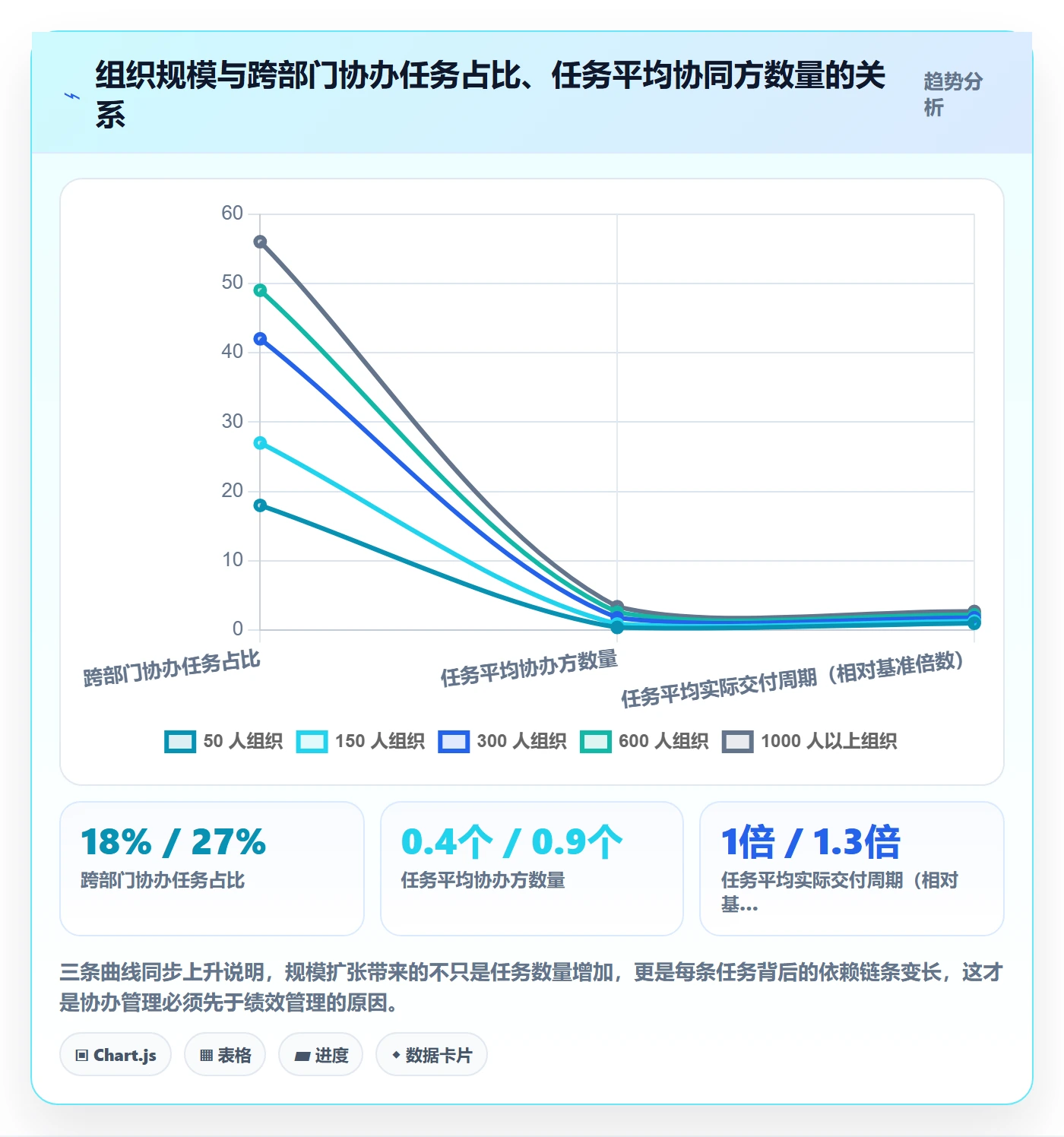 任务分派协办教程:企业管理者最佳实践,避坑指南