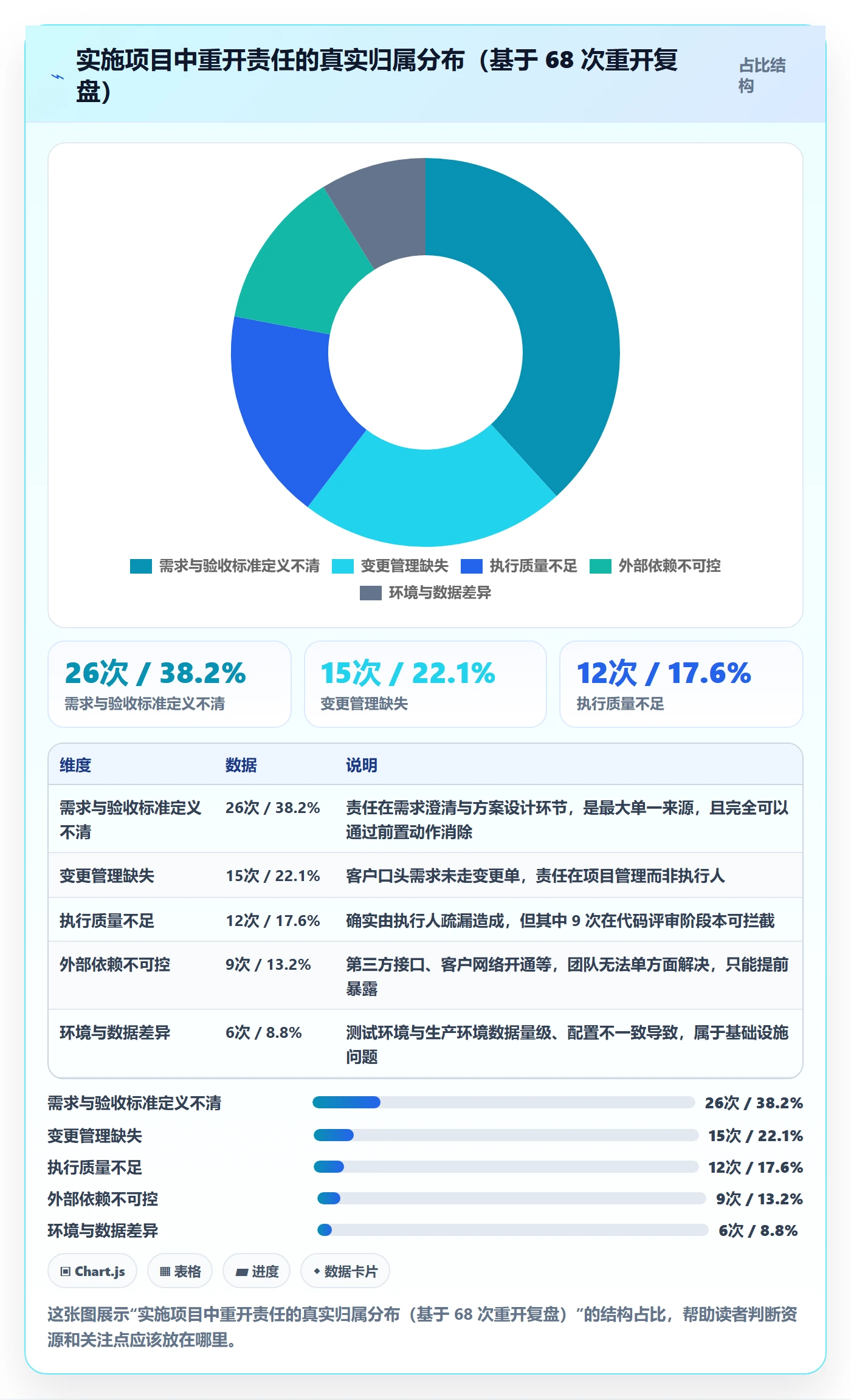 任务执行如何做好重开?实施团队效率提升与操作步骤