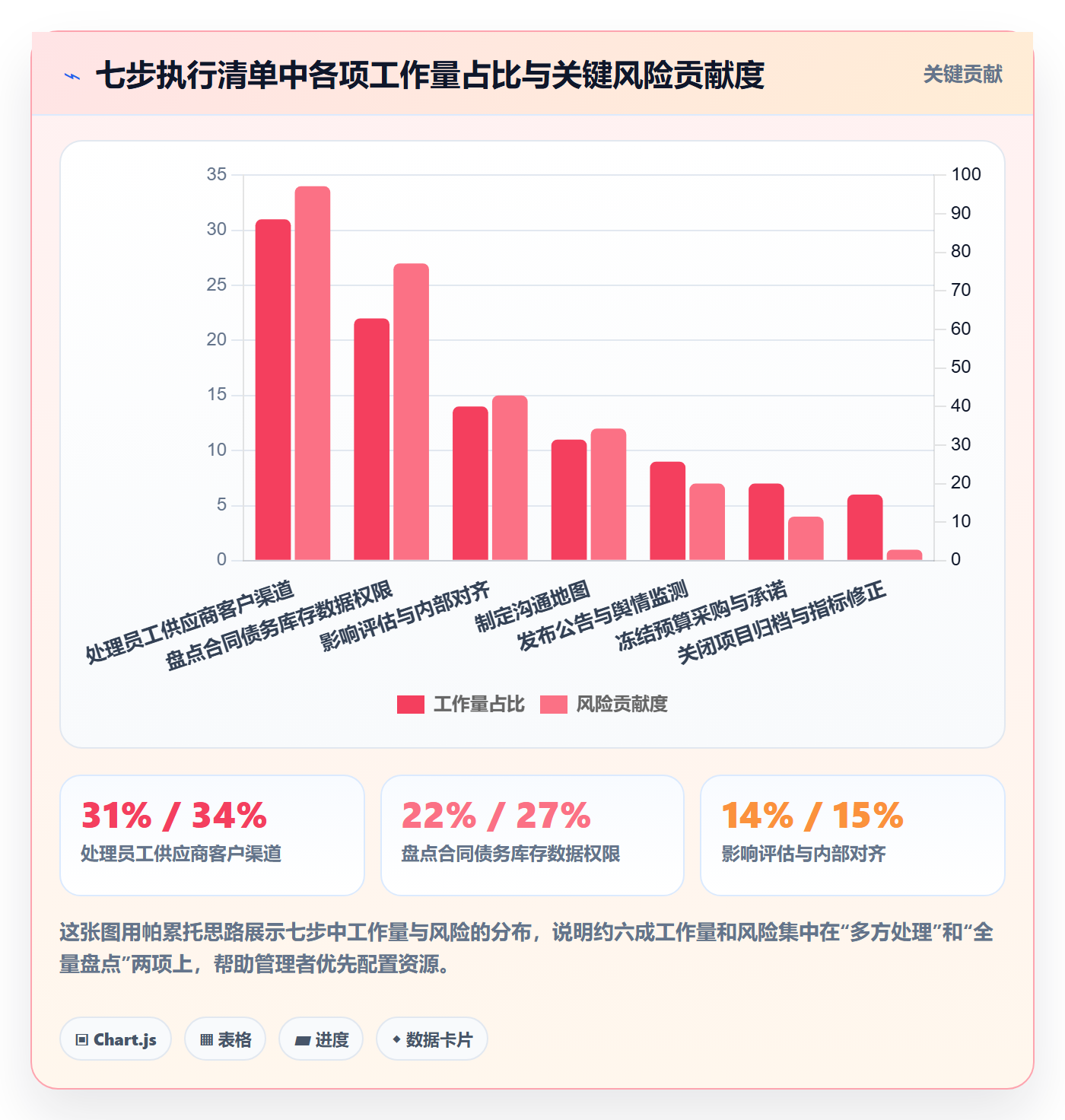 取消落地方案:管理层开展任务执行的入门指南案例解析