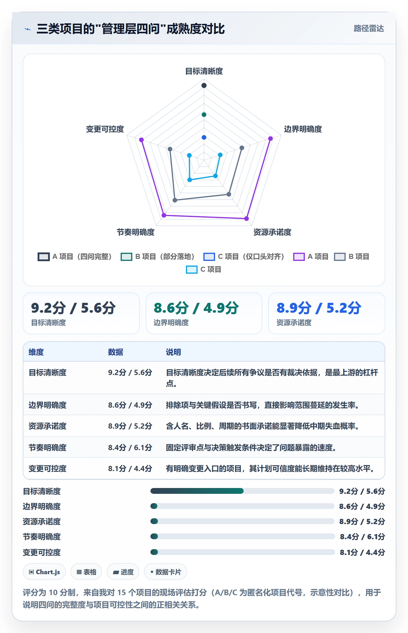 主计划怎么做?管理层落地方案:项目规划从0到1