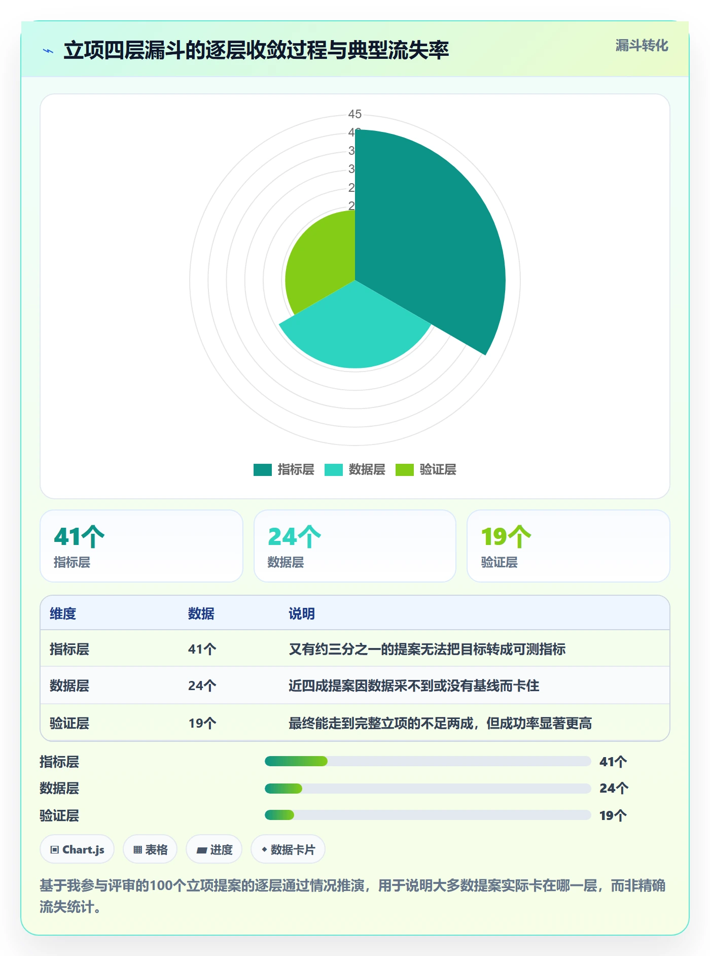 项目目标管理指南:产品经理如何做好项目立项,数据分析全流程