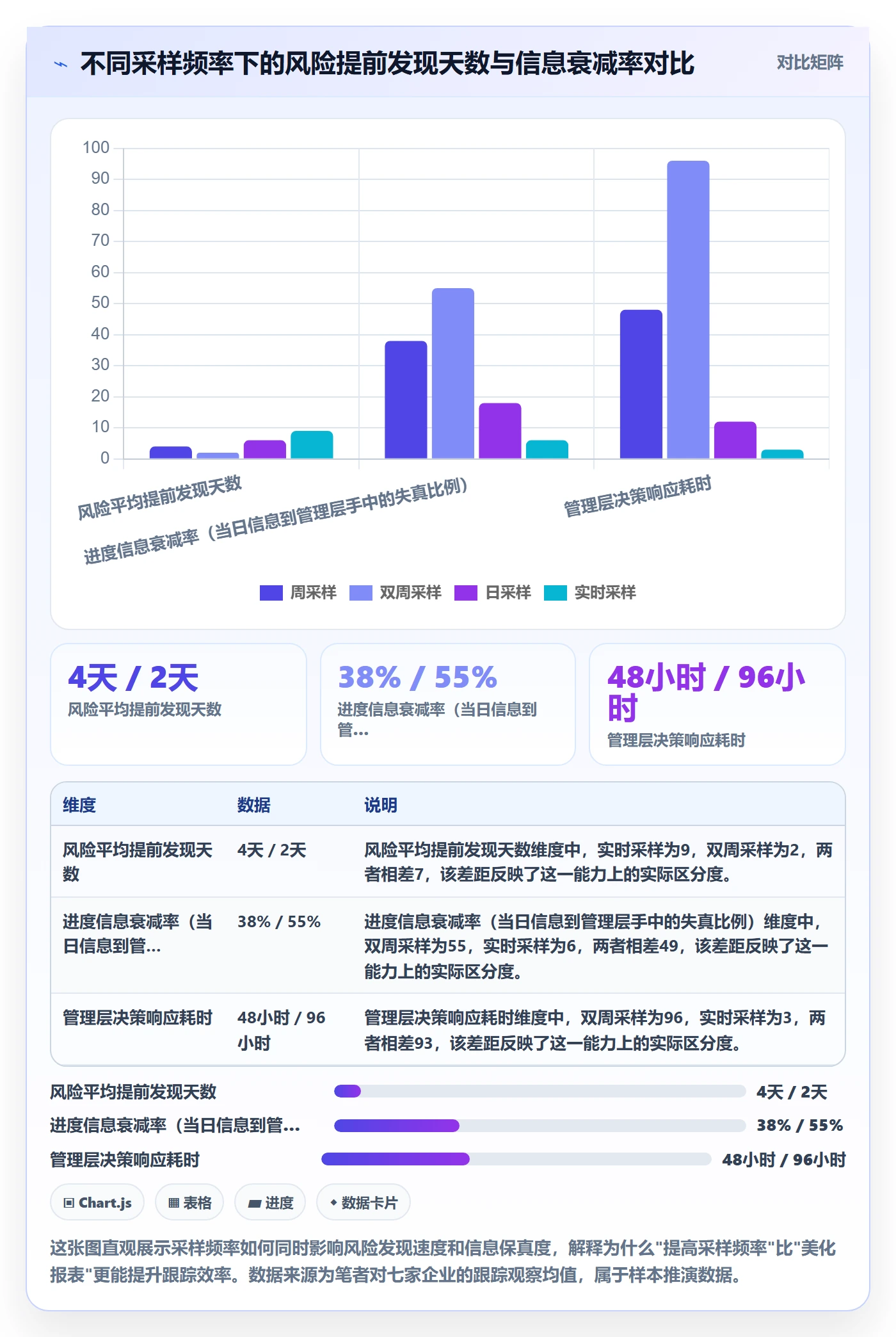 动态实操方法：管理层提升进度跟踪效率的数据分析方法与模板