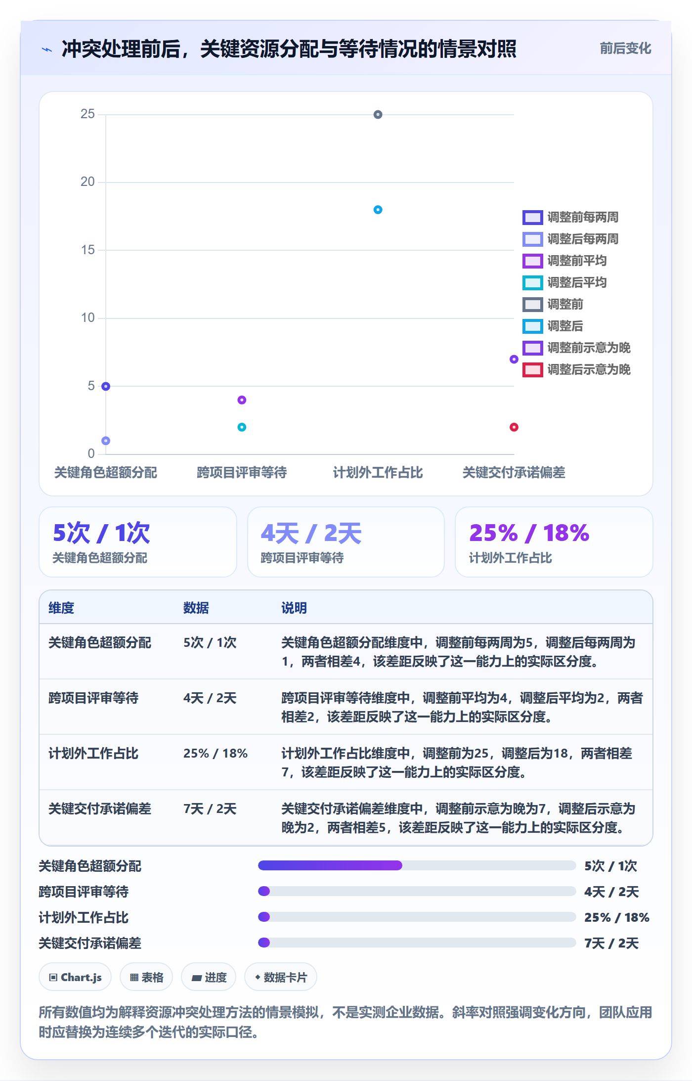 资源管理资源分配全流程:研发团队流程优化与一文讲清