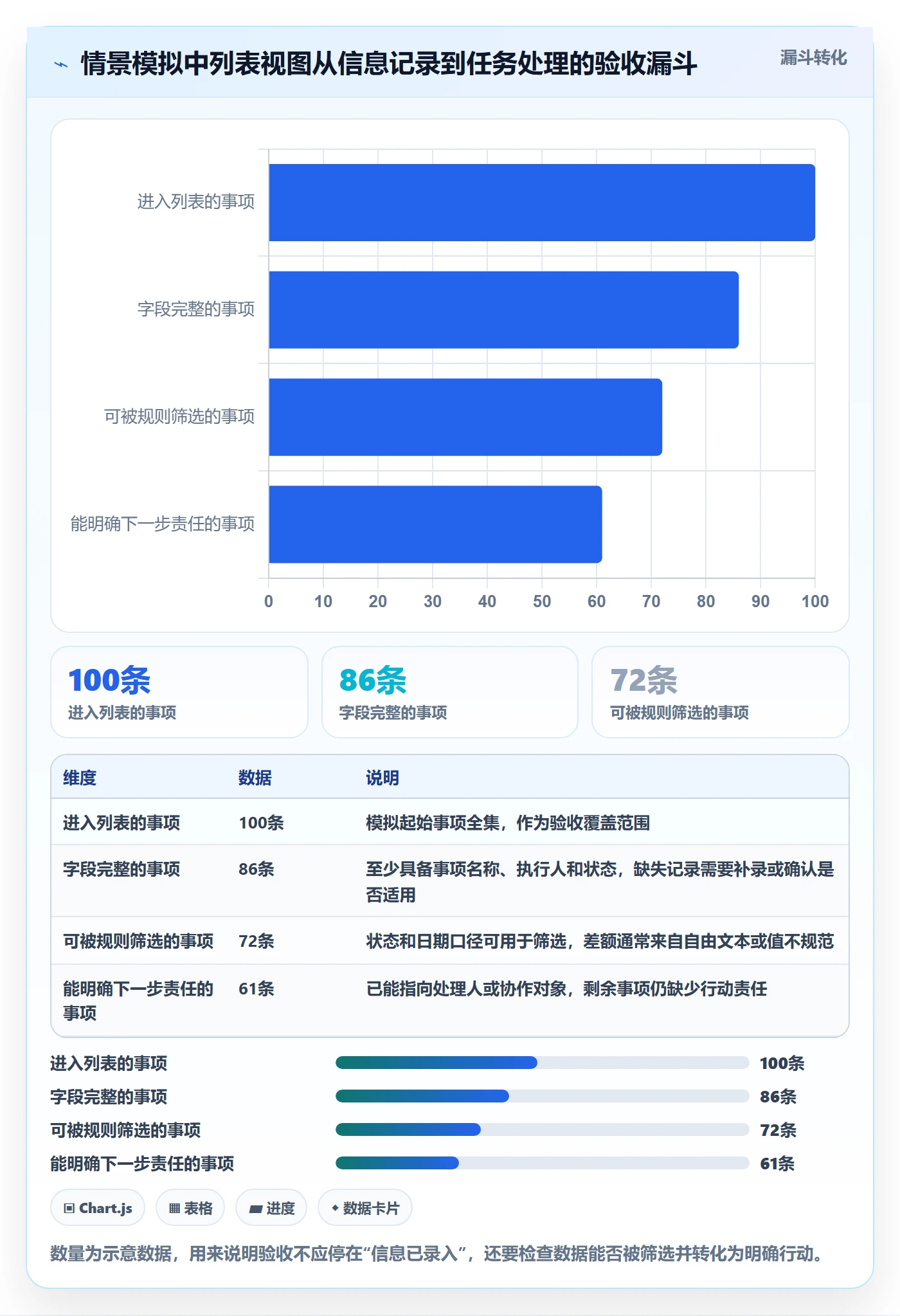 字段配置落地方案:项目成员开展列表视图的最佳实践案例解析