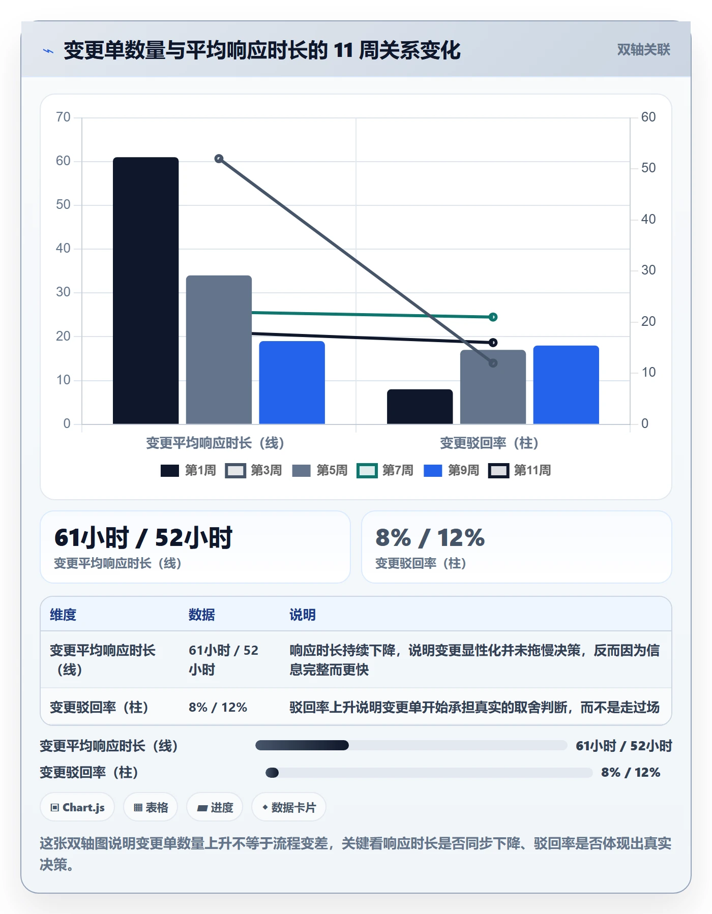 工作分解流程与规范:产品经理项目范围协同管理关键指标