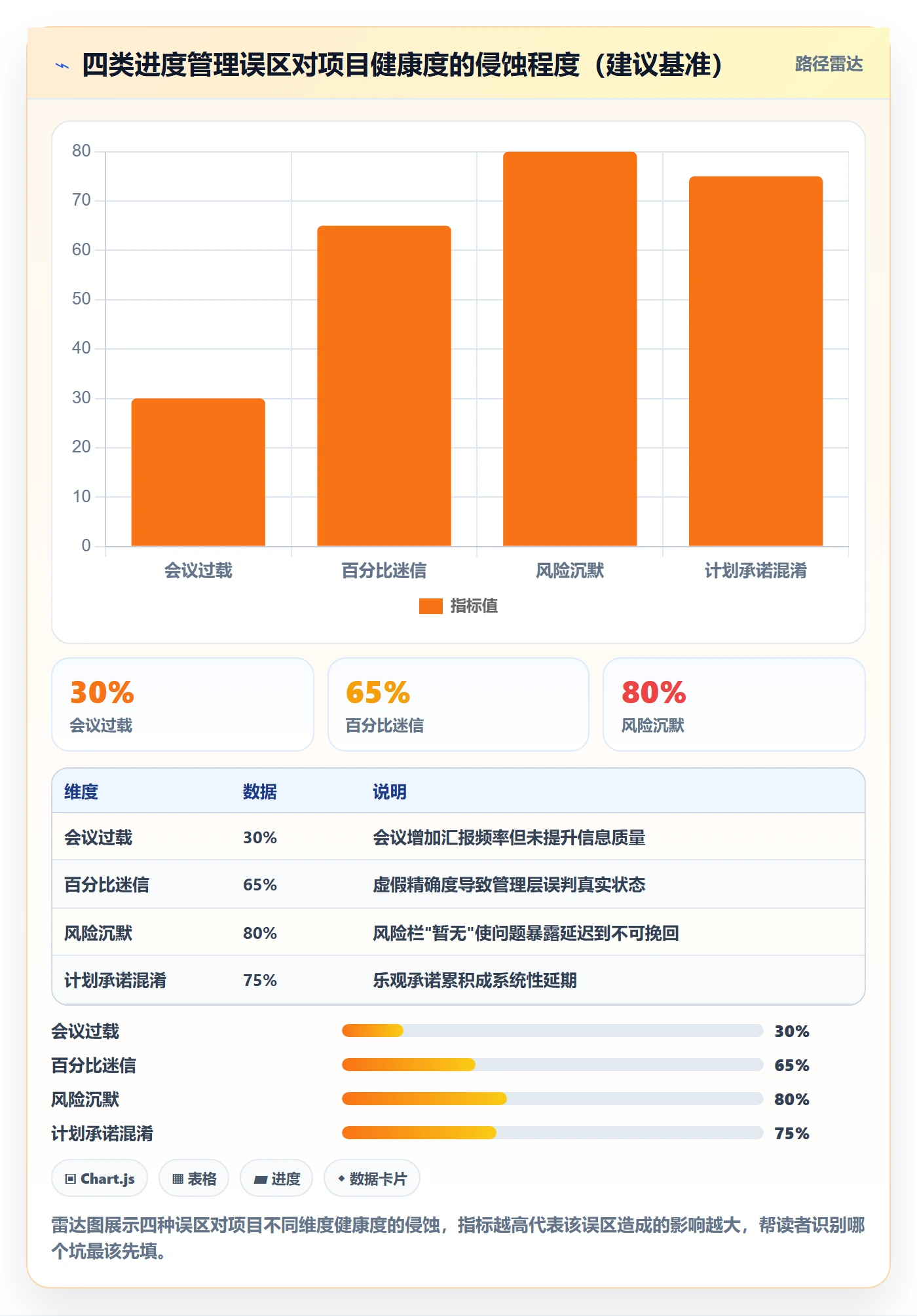 阶段进度管理指南：管理层如何做好进度管理，效率提升全流程