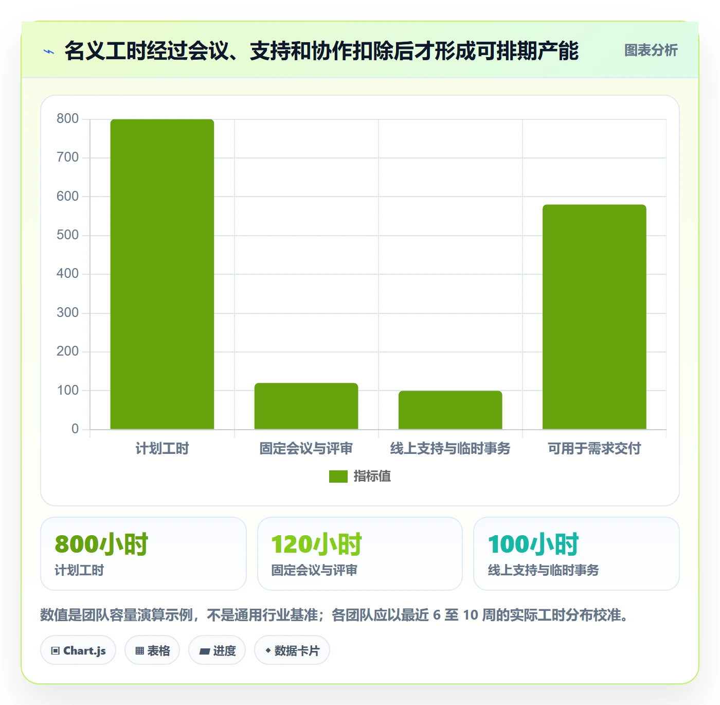 需求排期资源评估教程:研发团队落地方案,避坑指南