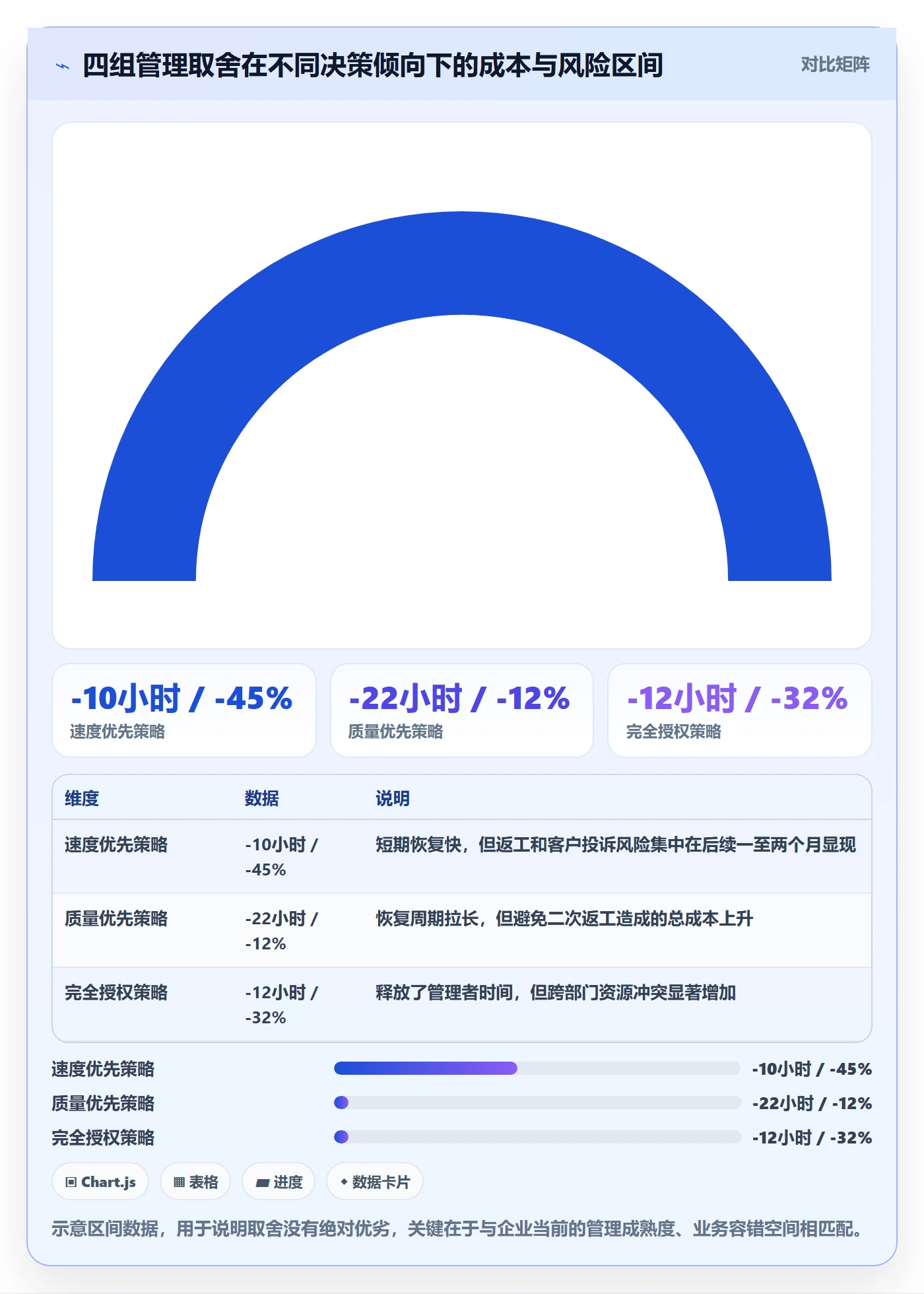 任务执行恢复全流程:企业管理者入门指南与一文讲清