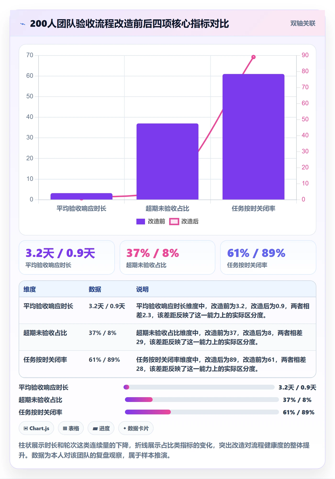 提交怎么做?项目成员流程优化:任务验收从0到1