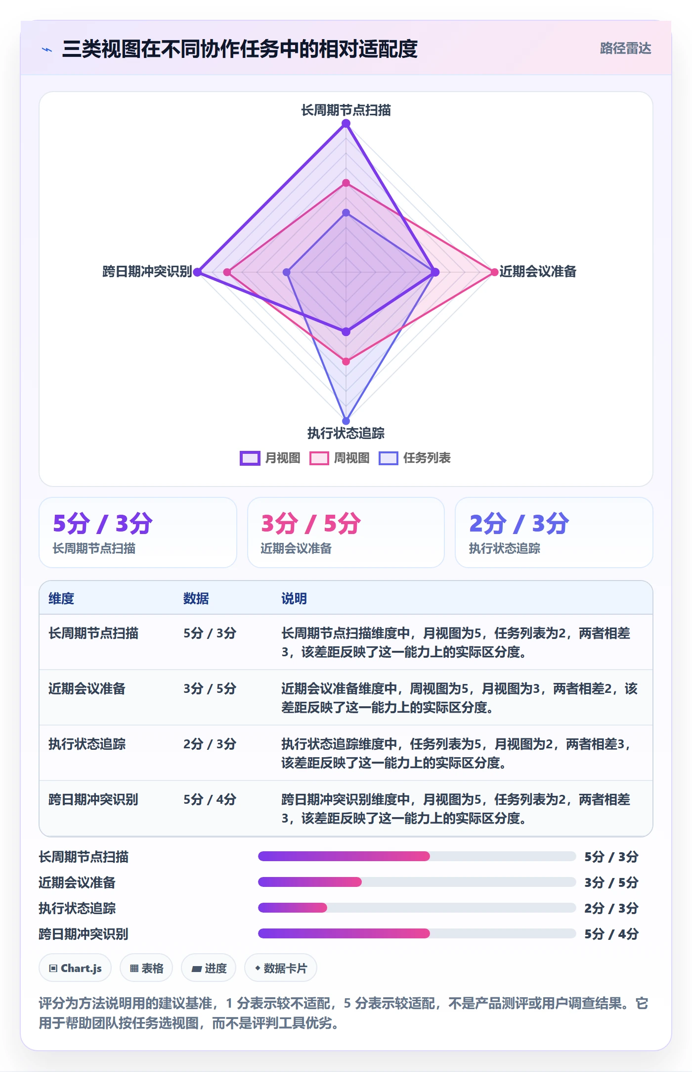 月视图最佳实践:跨部门团队日历视图实操方法,常见问题