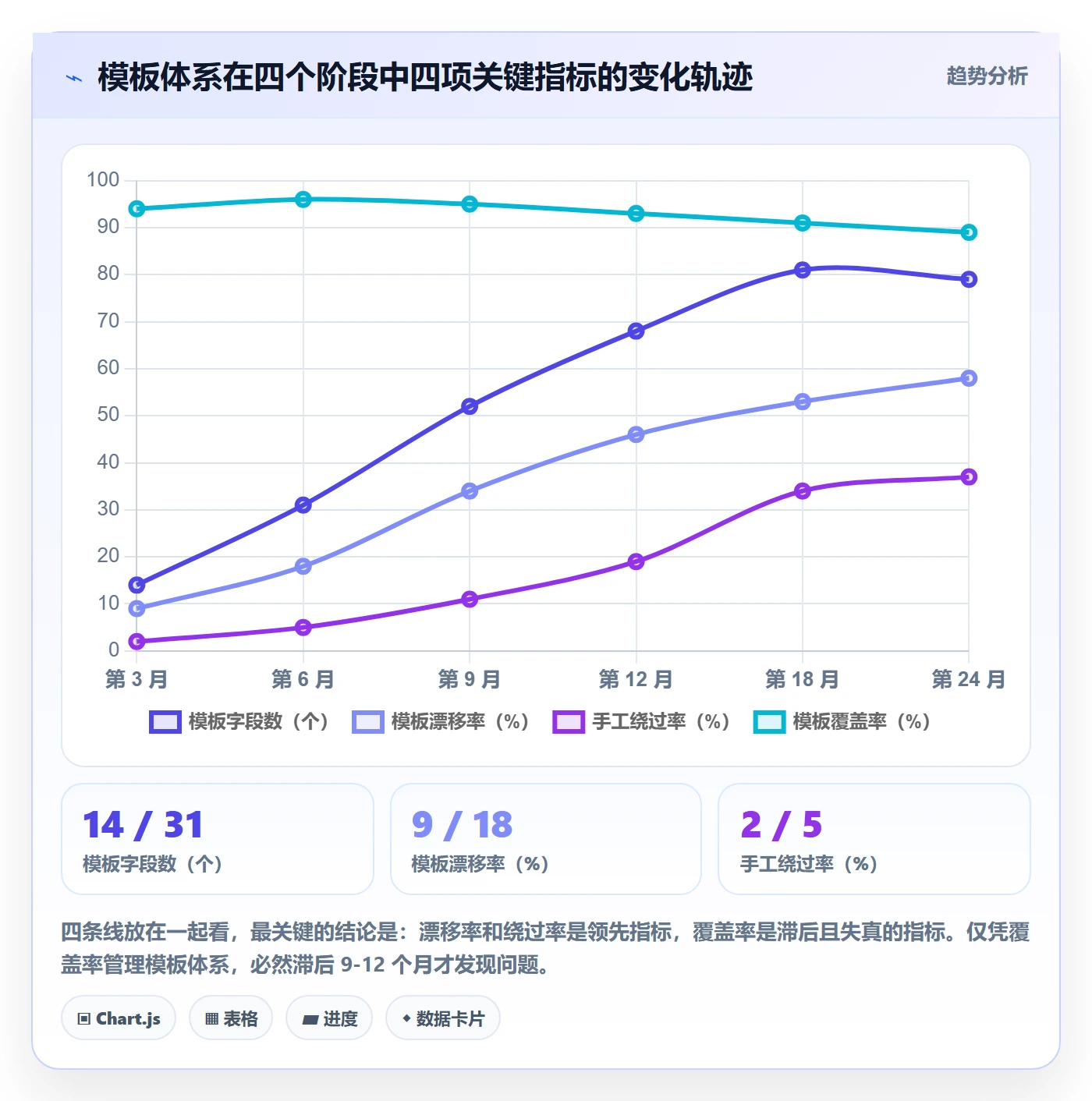 项目模板流程与规范:研发团队项目模板制度设计关键指标