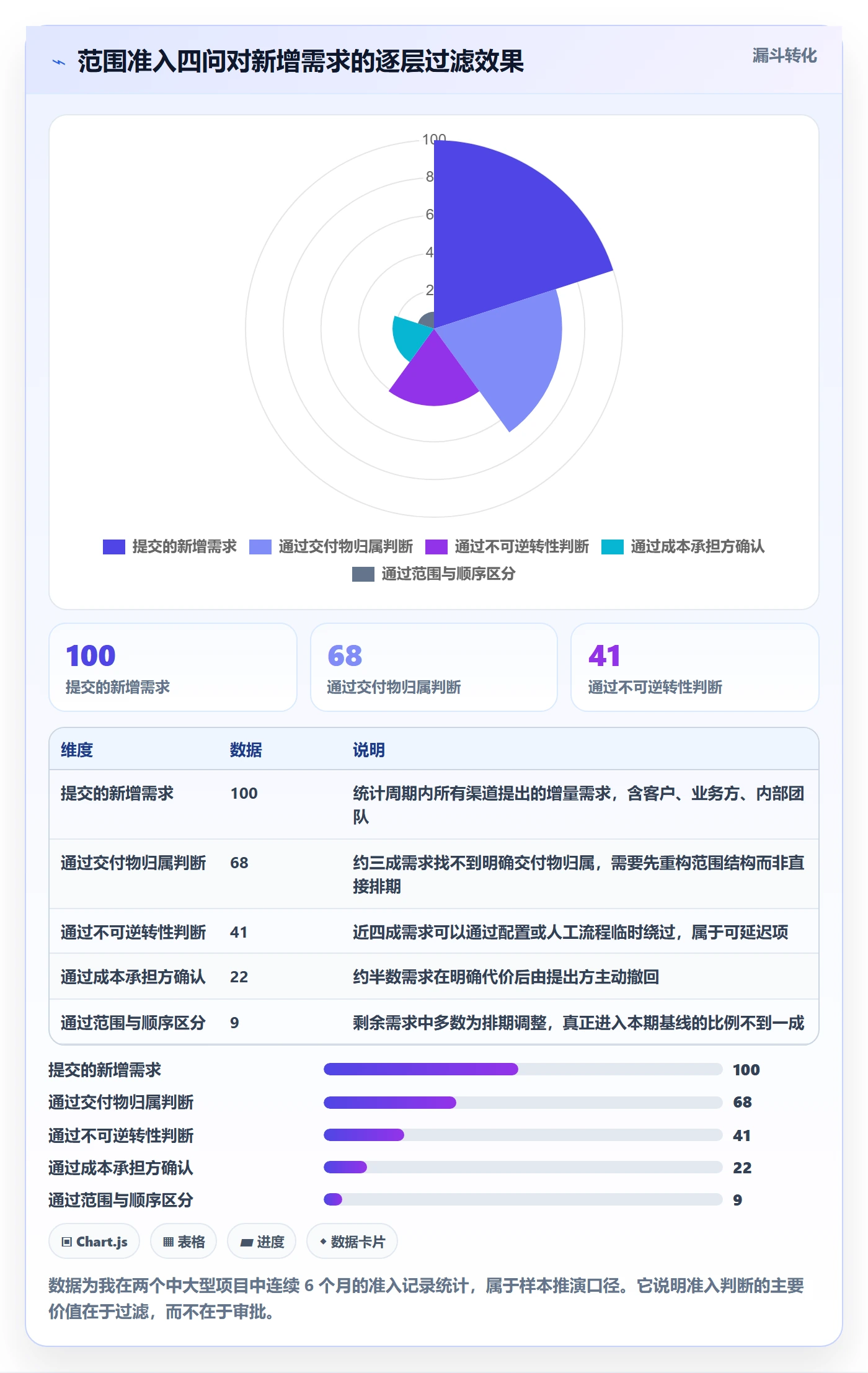 工作范围管理指南:项目负责人如何做好项目范围,实操方法全流程