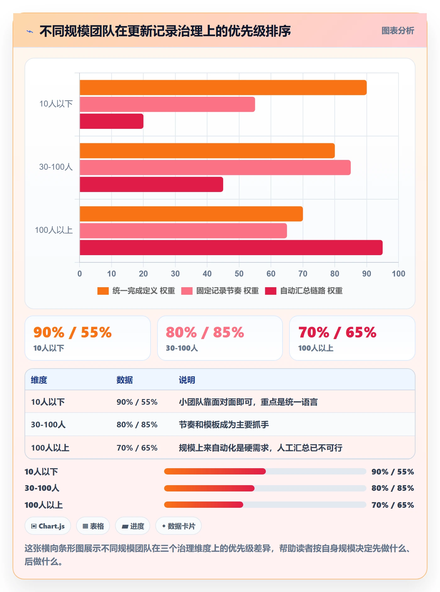 更新记录管理指南:项目成员如何做好进度跟踪,效率提升全流程