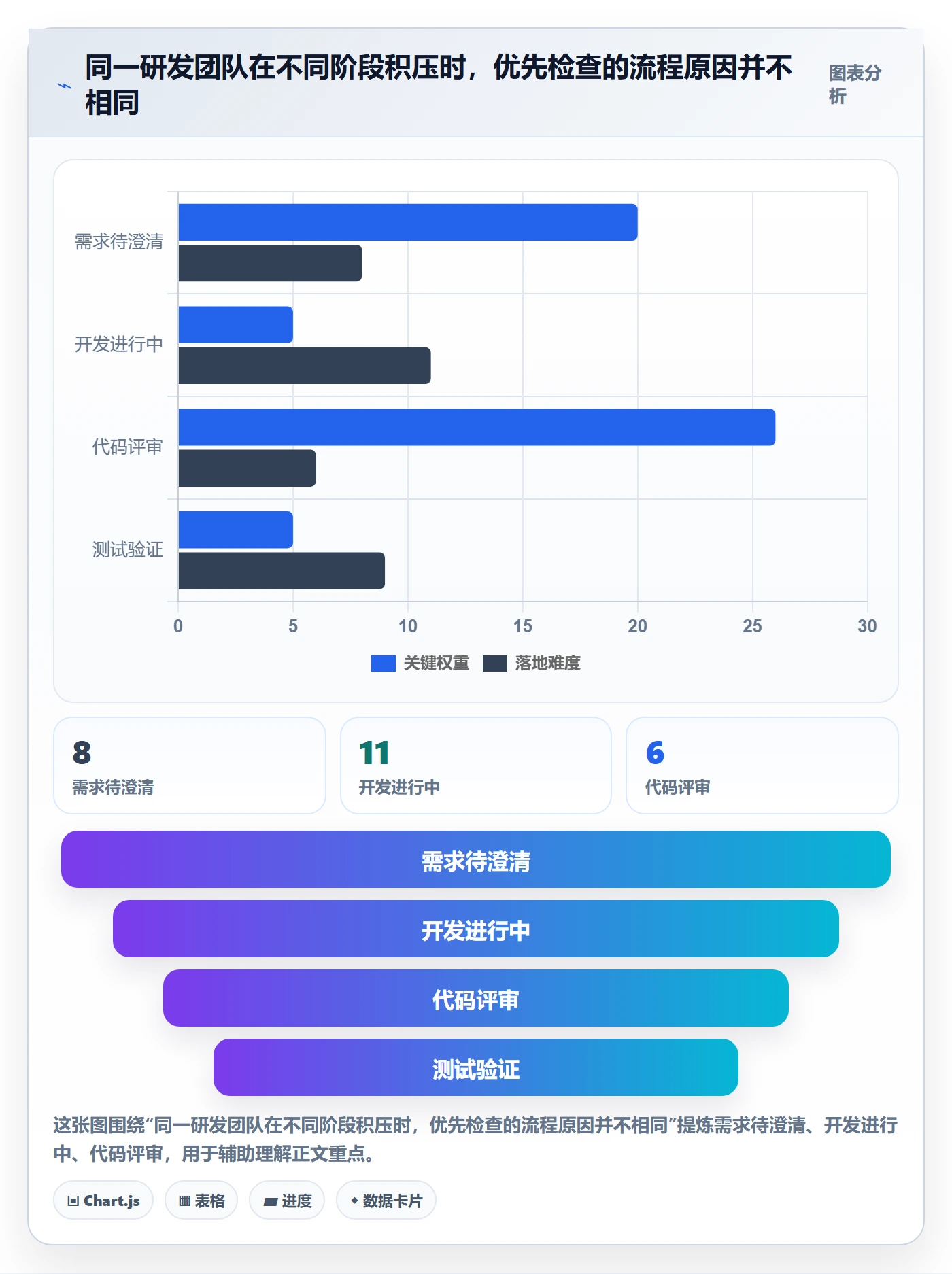 看板卡片全流程:研发团队协同管理与一文讲清