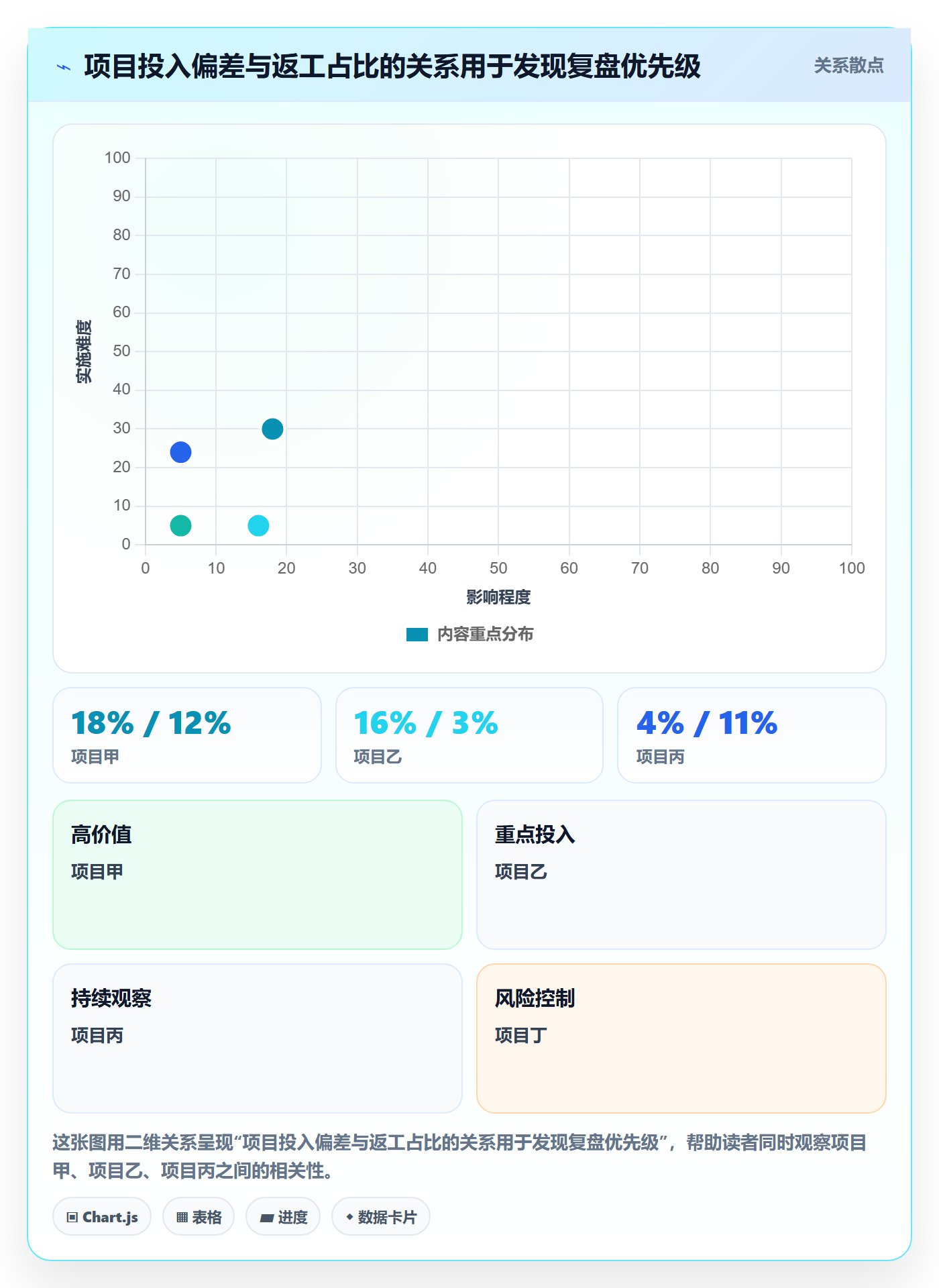 工时审核管理指南:实施团队如何做好工时管理,落地方案全流程