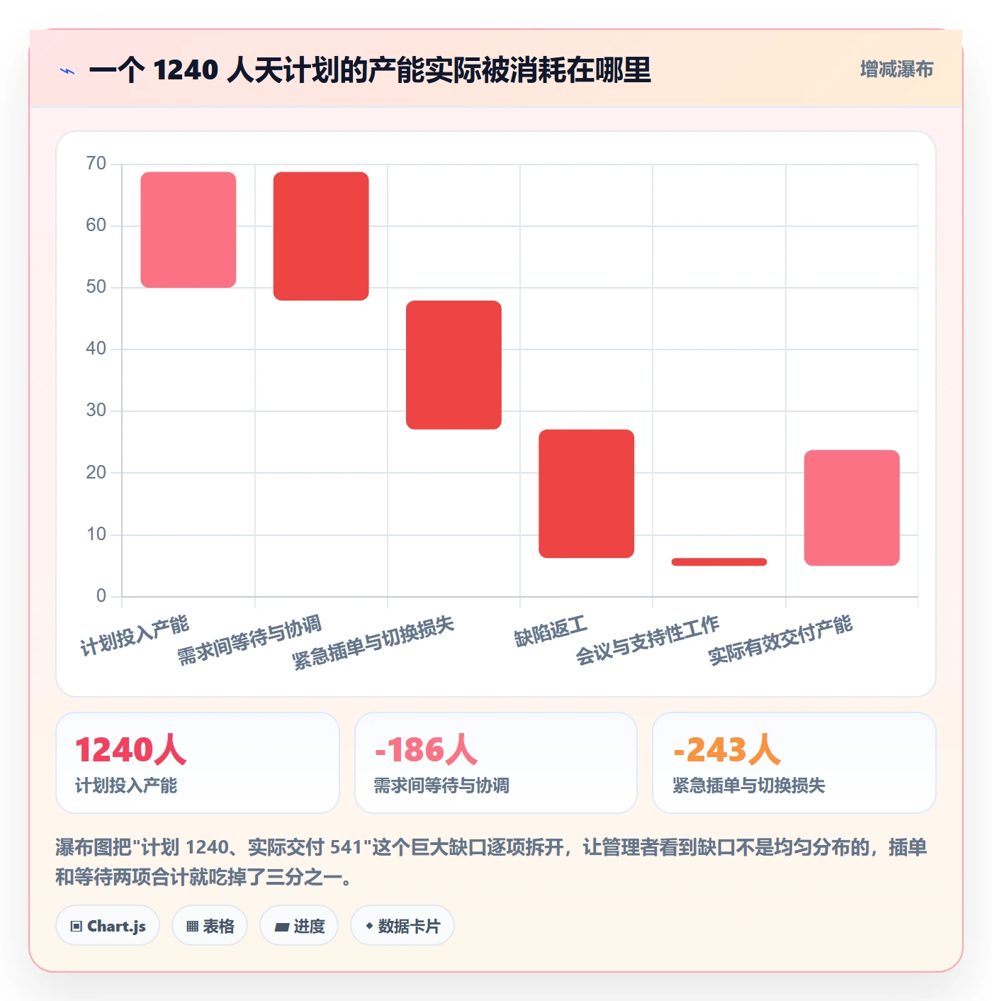 需求排期如何做好需求优先级？企业管理者效率提升与操作步骤