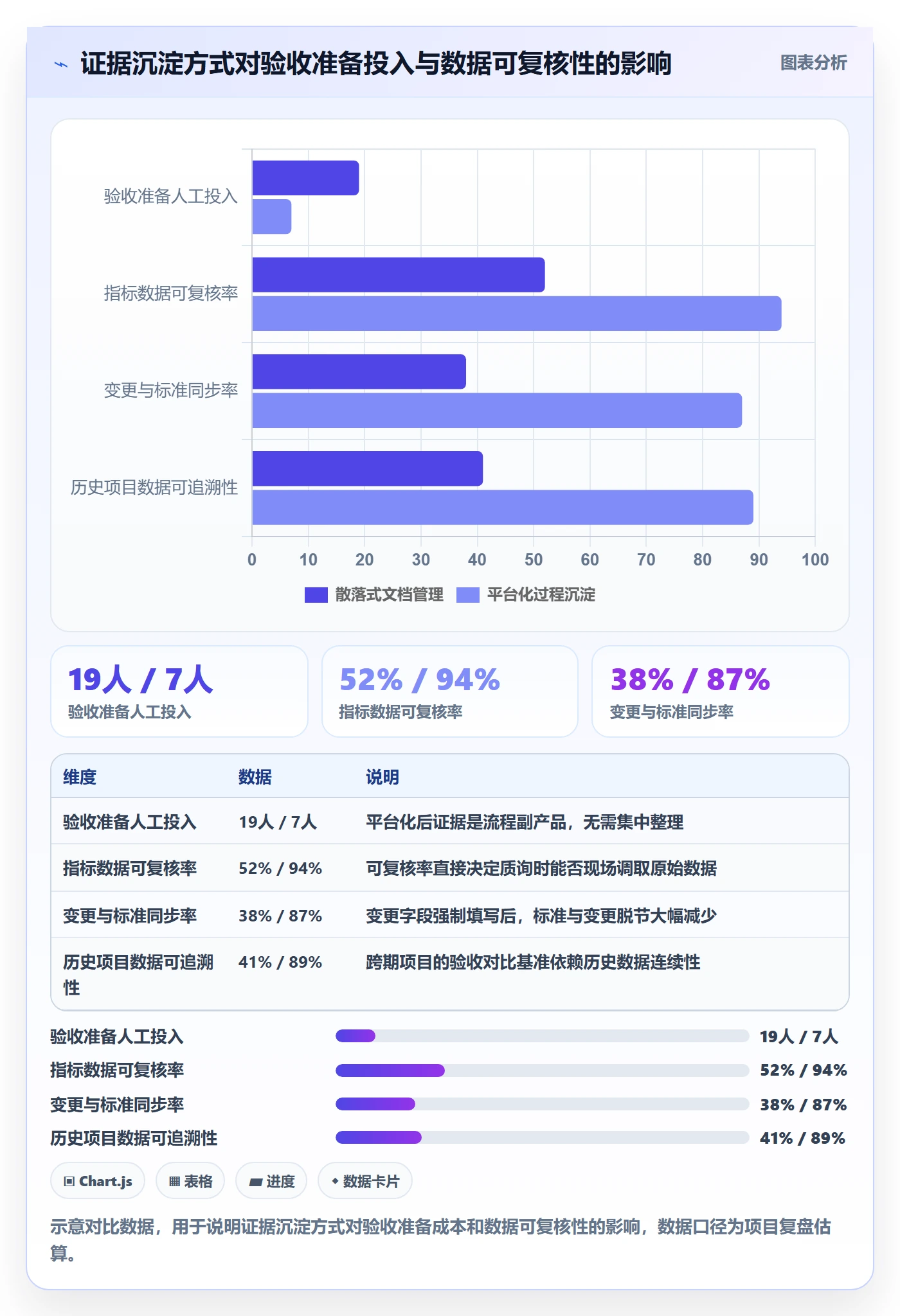 验收标准流程与规范：项目经理项目目标制度设计关键指标