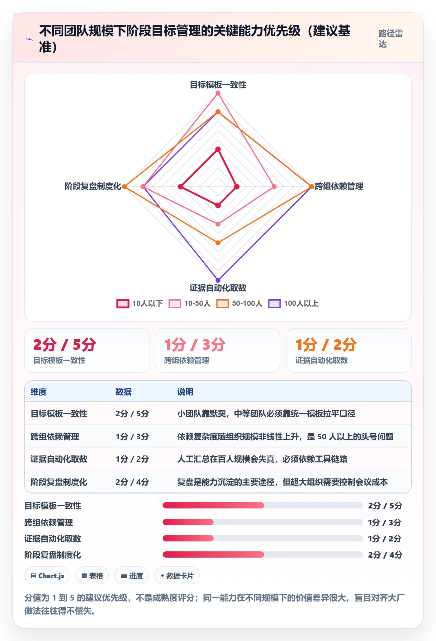 项目目标如何做好阶段目标？研发团队入门指南与操作步骤