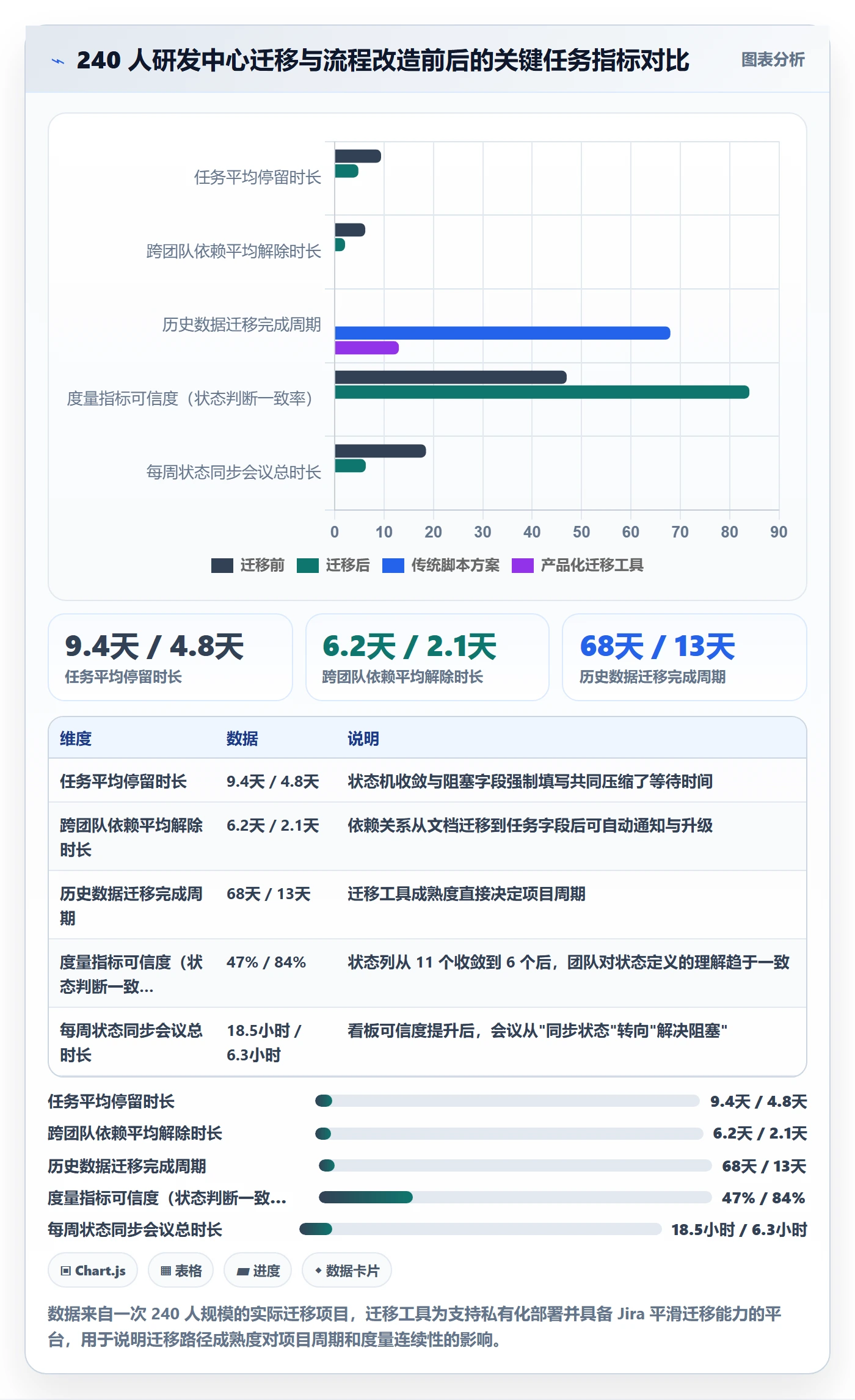 任务最佳实践：研发团队任务管理协同管理，常见问题