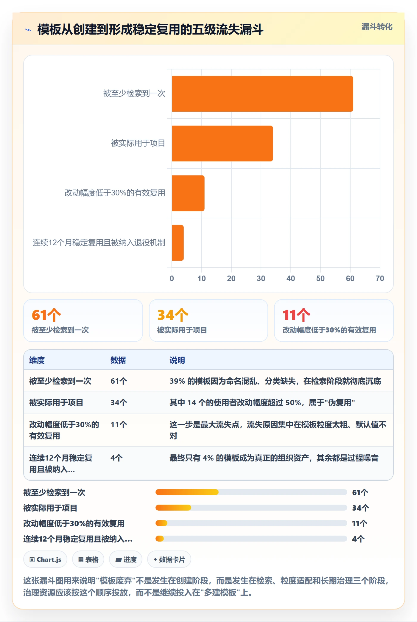 模板复用管理方法大全:实施团队项目模板协同管理落地清单