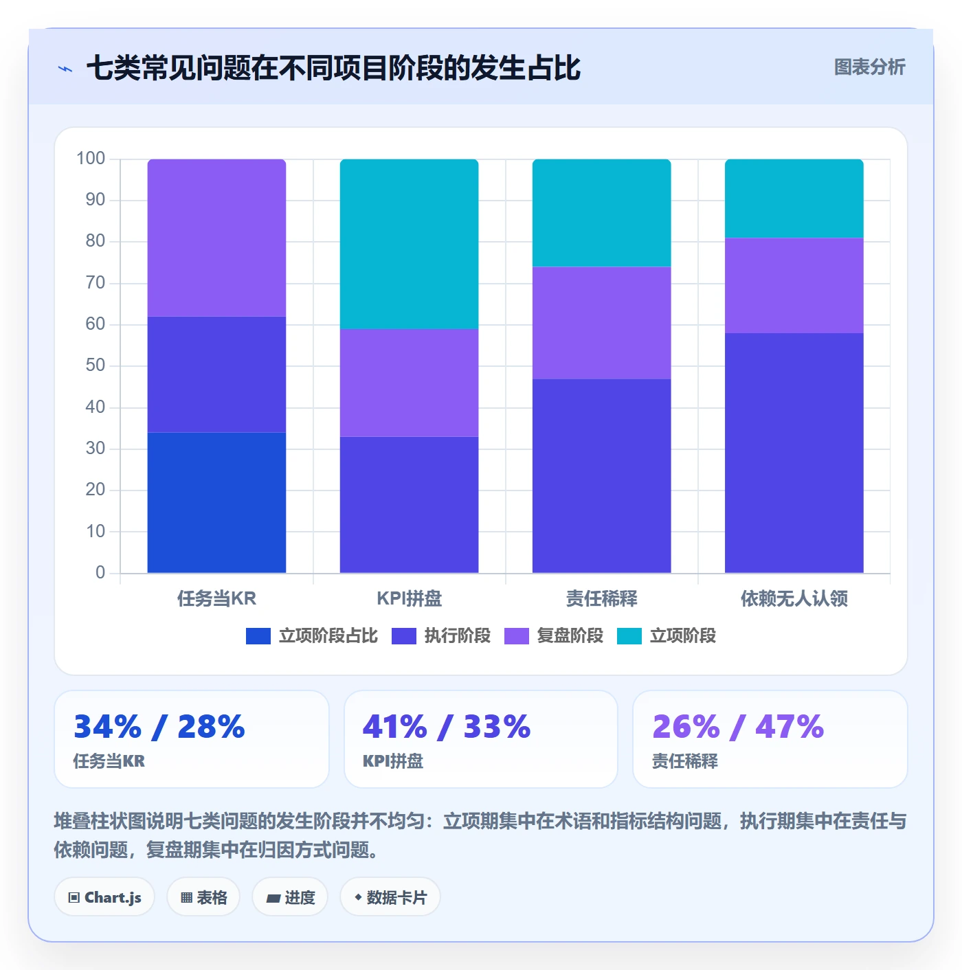 关键结果最佳实践：跨部门团队项目目标制度设计，常见问题