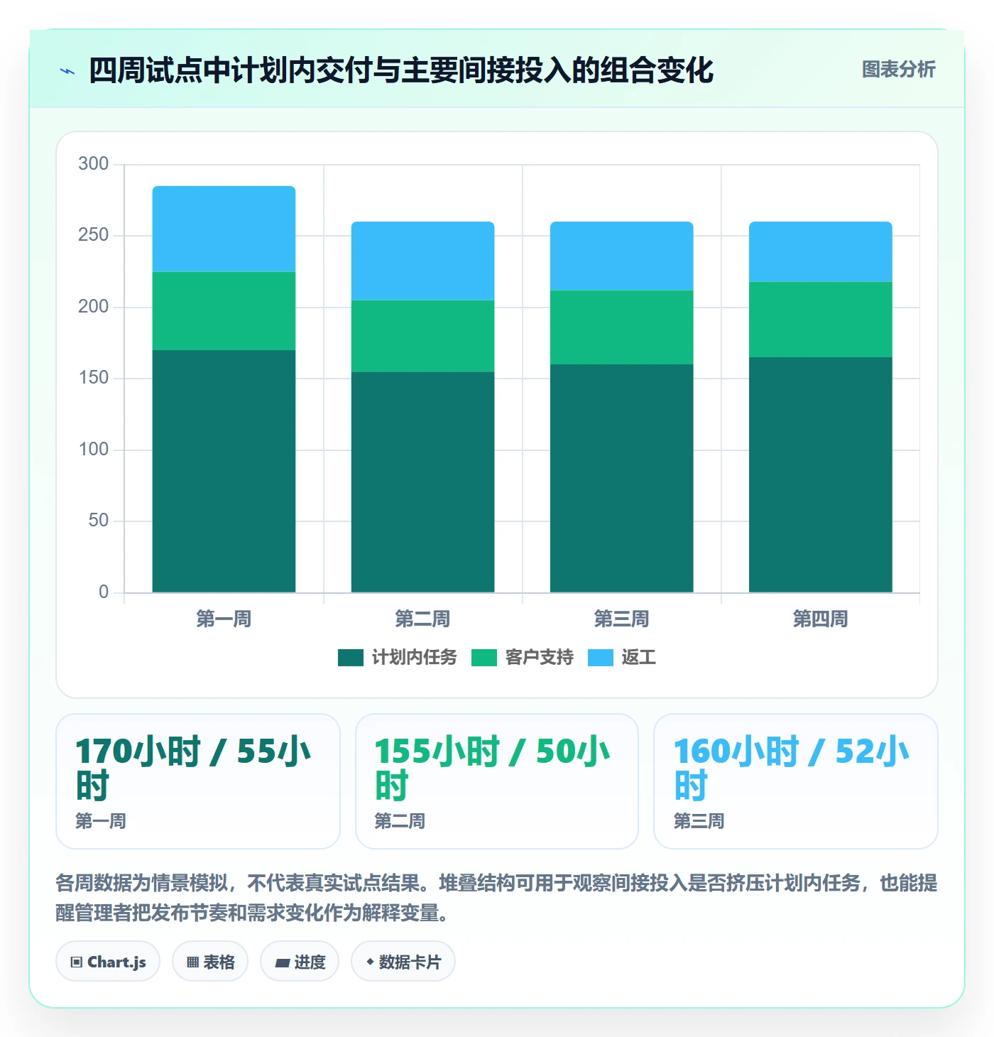 实际工时管理方法大全:企业管理者工时管理实操方法落地清单