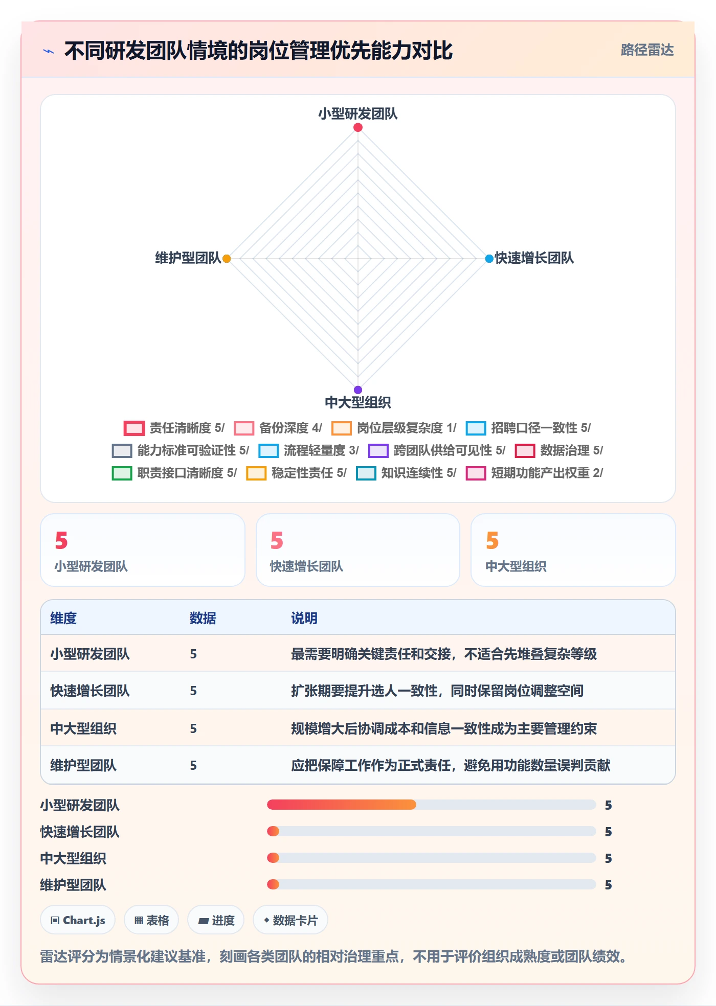 岗位管理方法大全：研发团队资源管理最佳实践落地清单