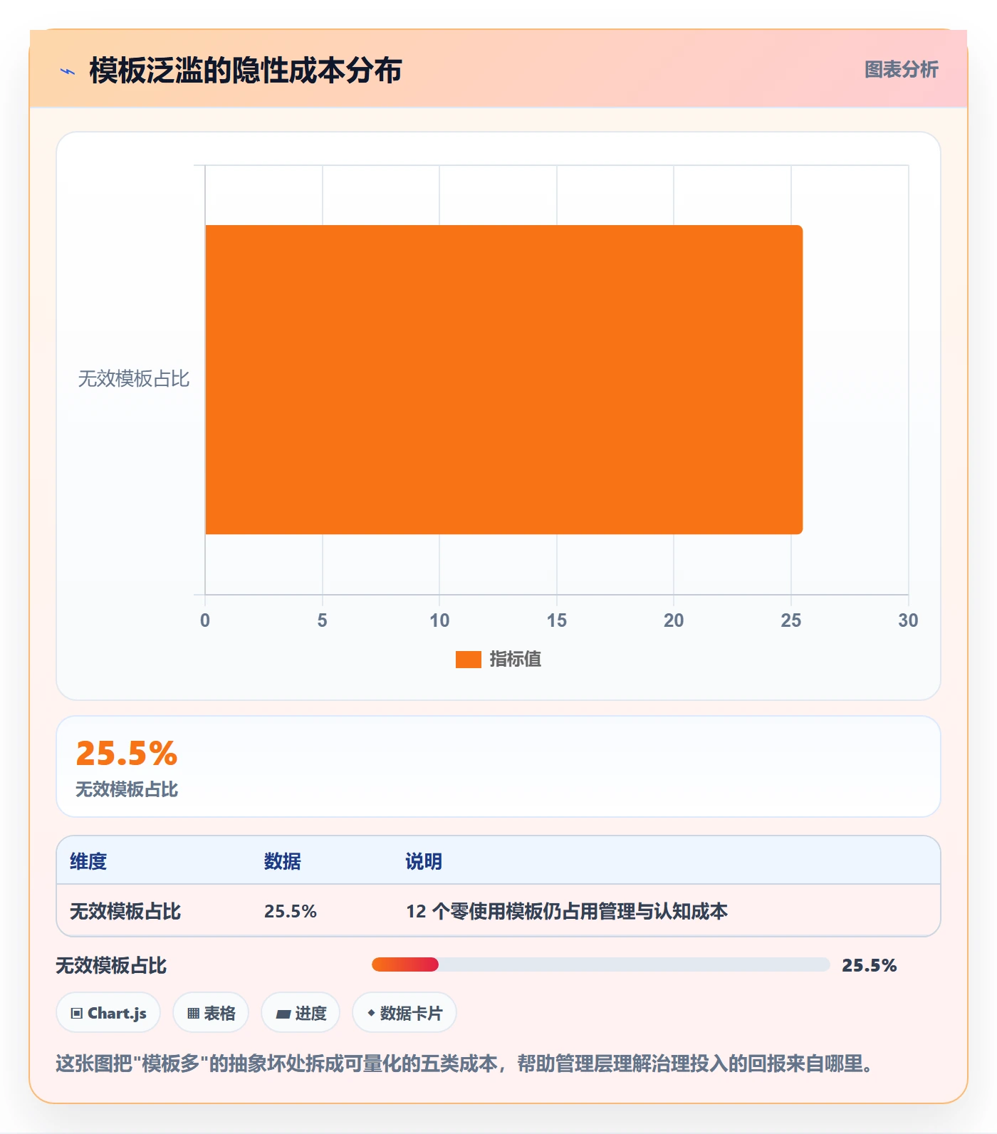 模板流程管理方法大全:管理层项目模板入门指南落地清单