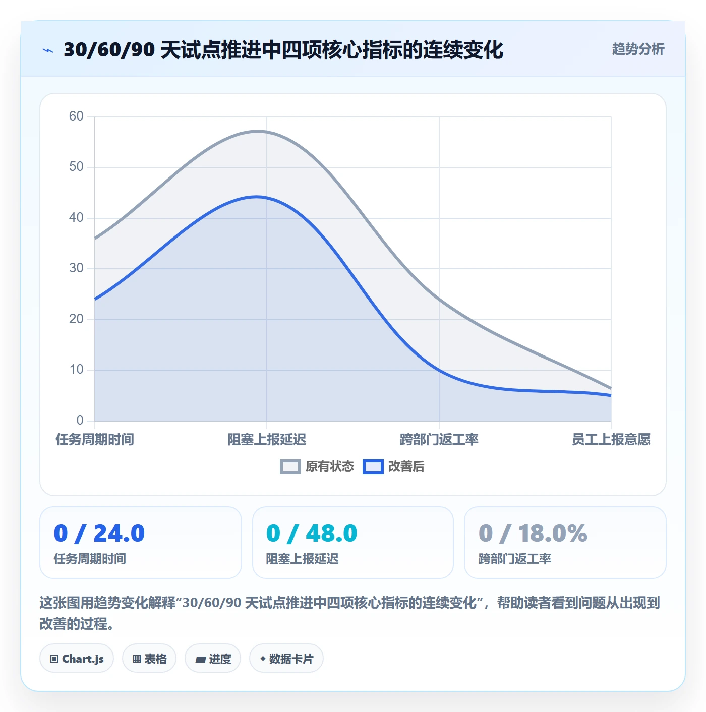 任务执行阻塞教程:企业管理者制度设计,避坑指南