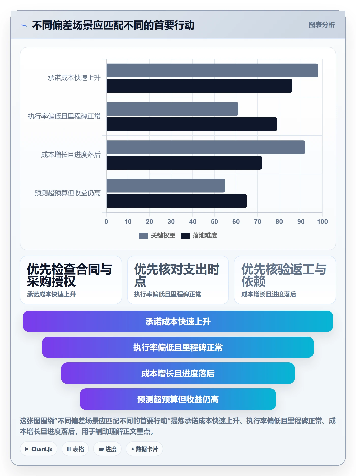 预算执行管理方法大全:PMO预算管理风险控制落地清单
