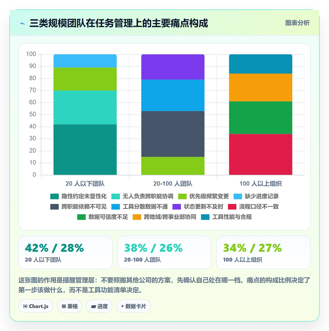 协作人怎么做?管理层入门指南:任务管理从0到1
