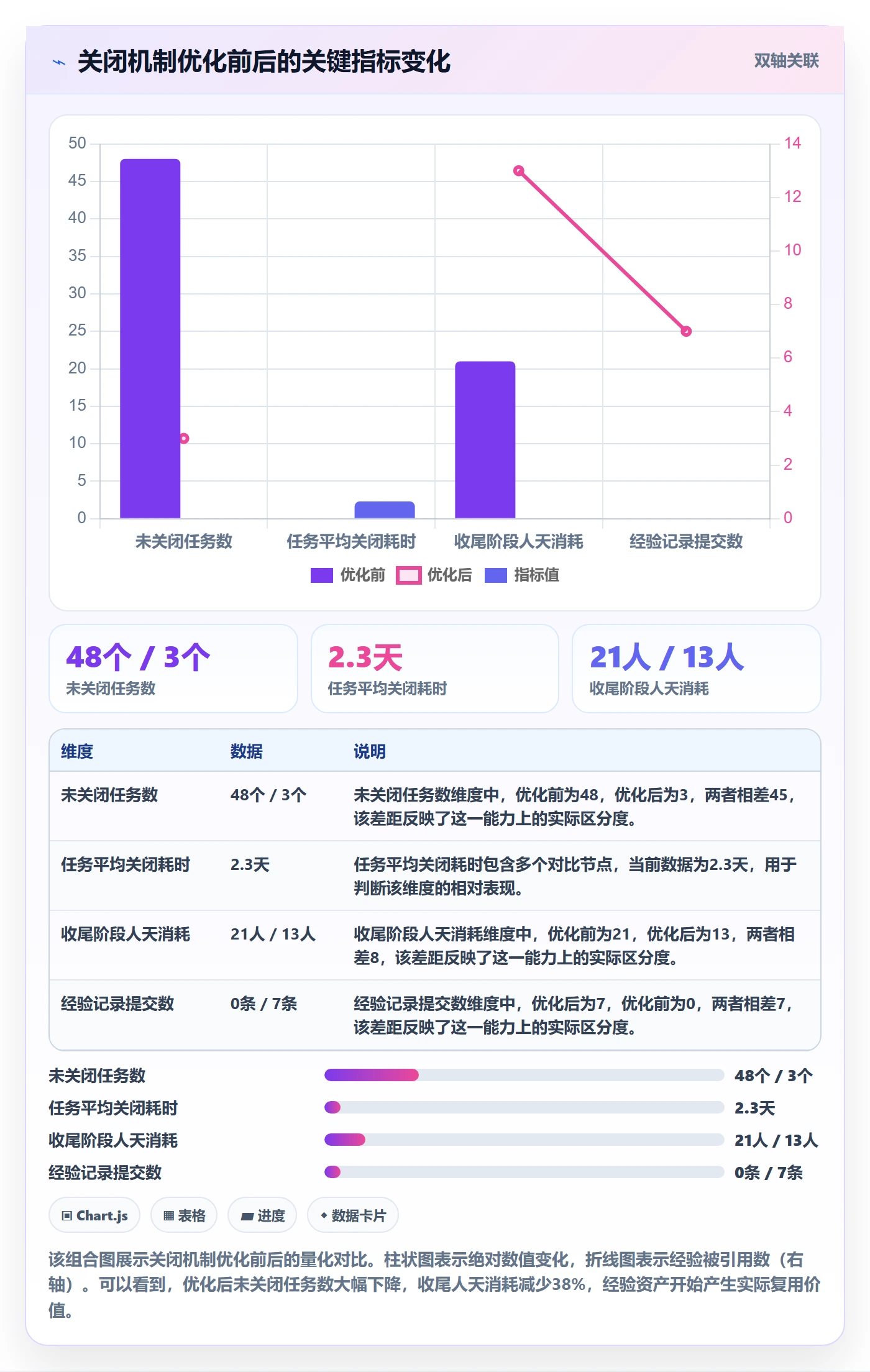 关闭最佳实践:项目负责人任务执行制度设计,常见问题