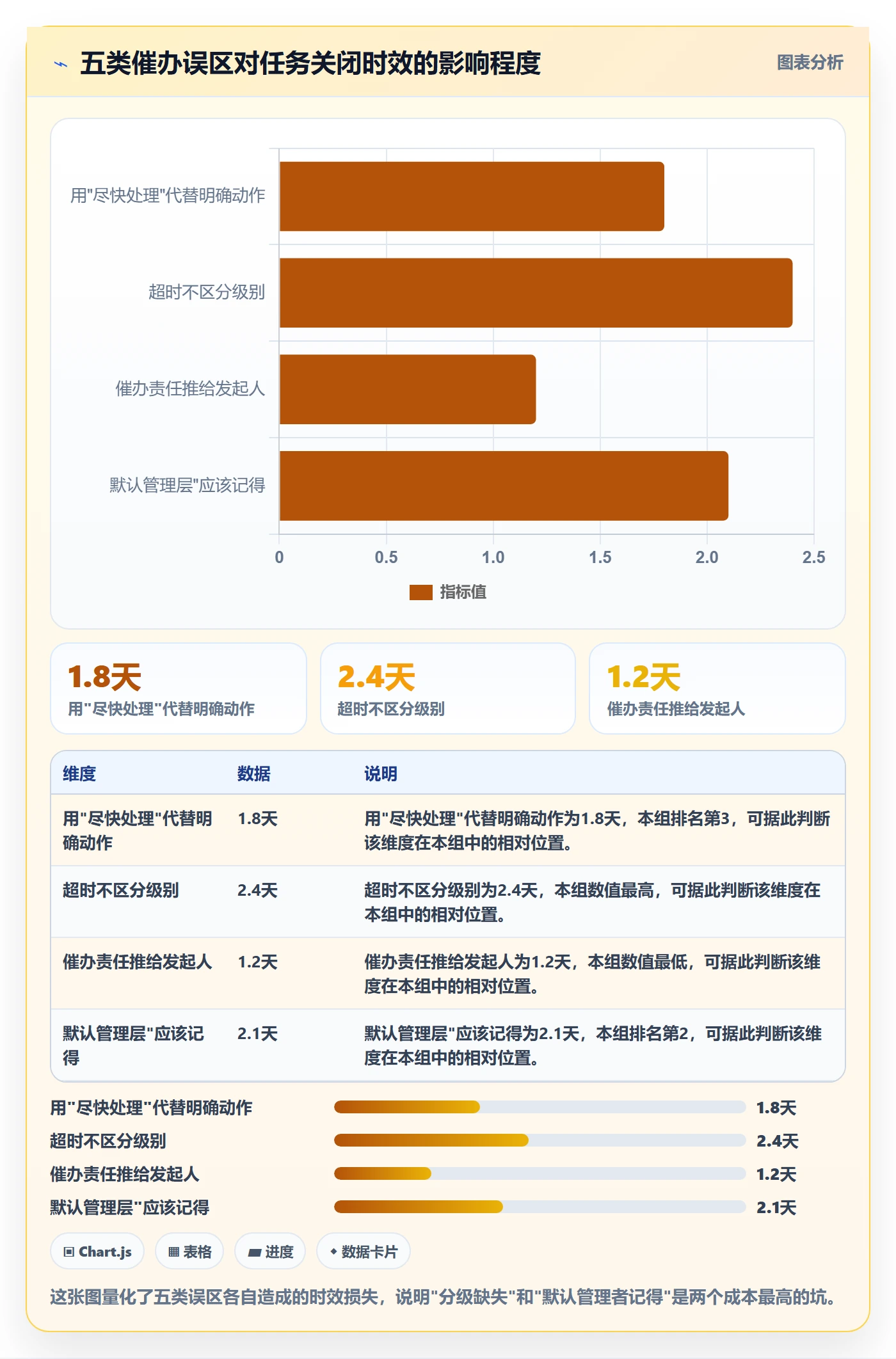 催办最佳实践：管理层任务提醒落地方案，常见问题