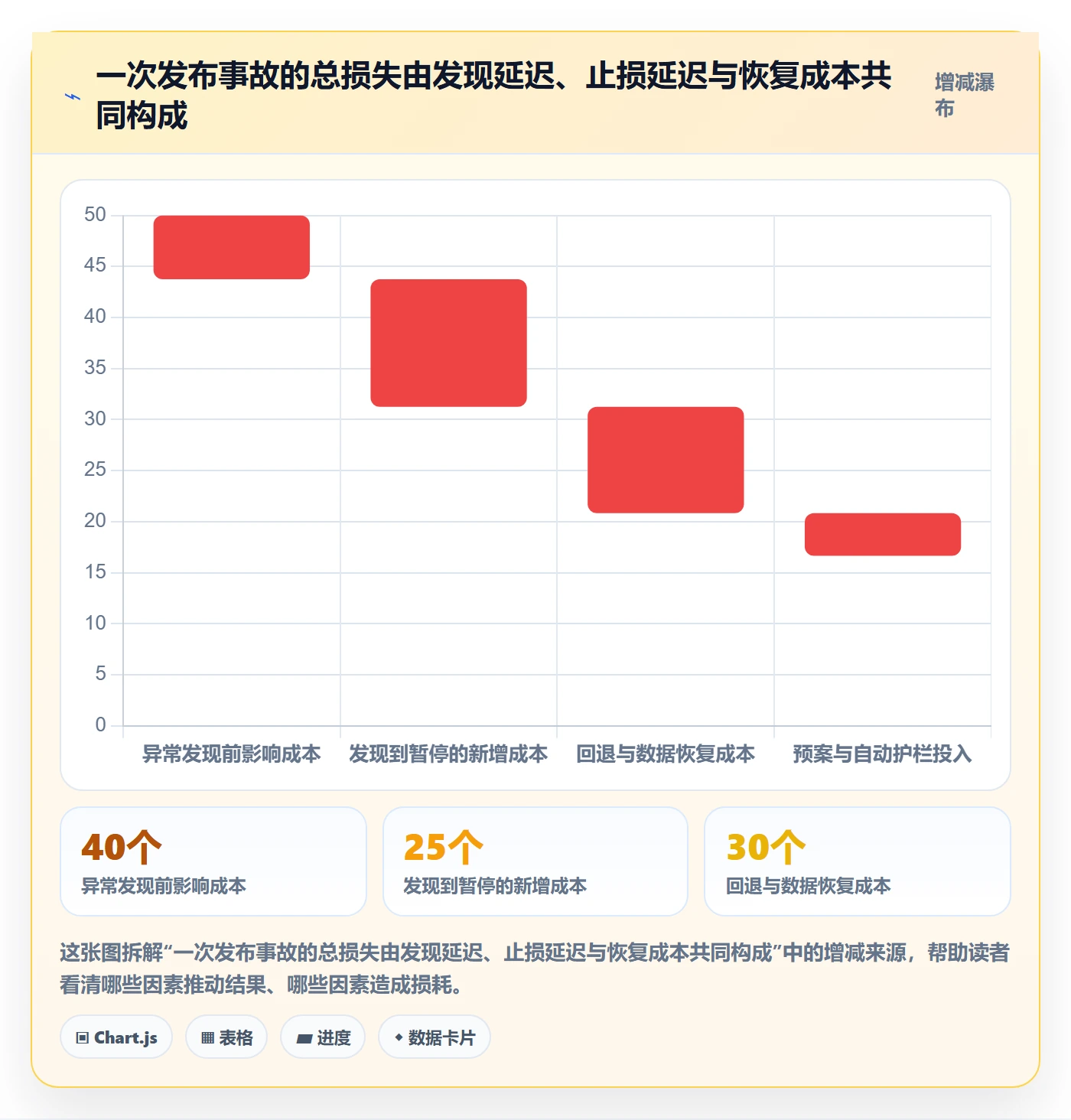 发布管理如何做好灰度发布?实施团队制度设计与操作步骤