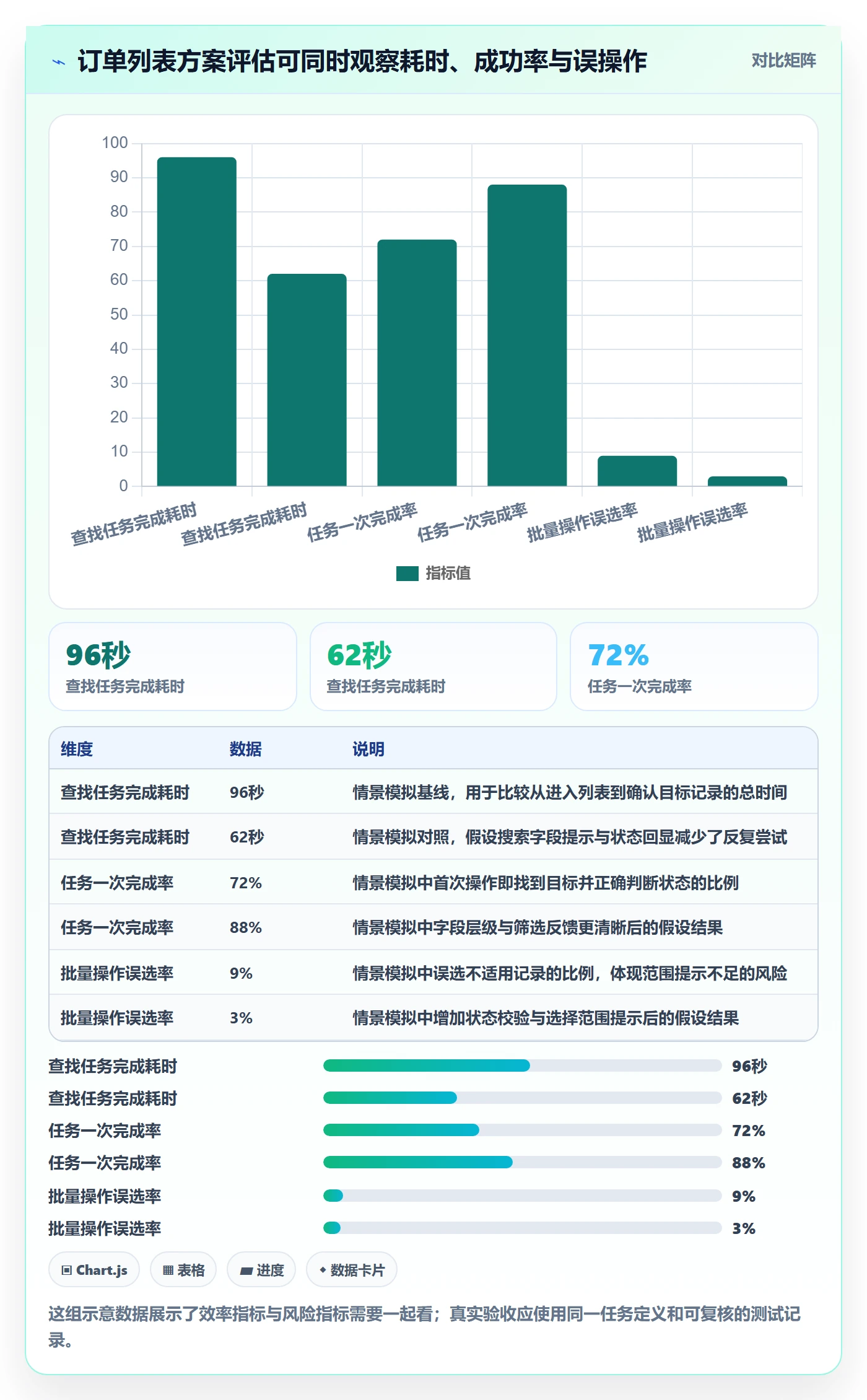 搜索最佳实践:产品经理列表视图落地方案,常见问题