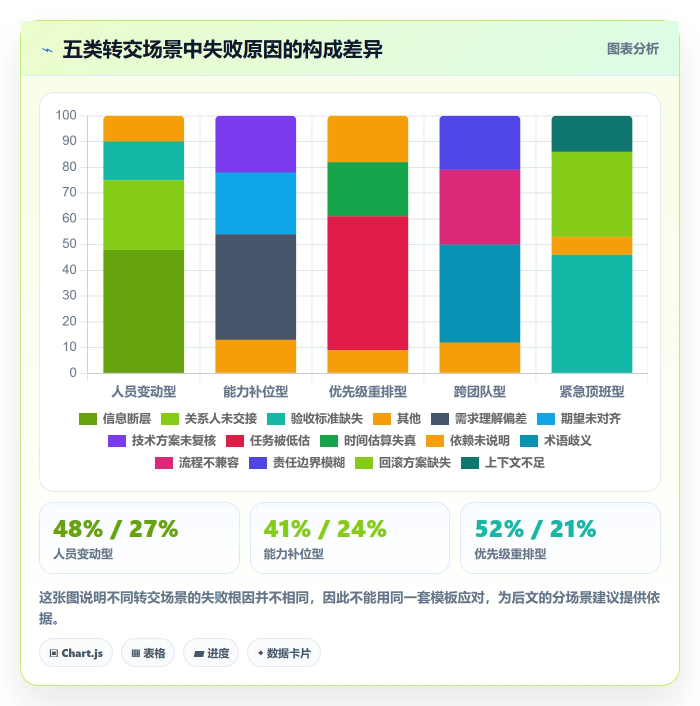 转交最佳实践:项目成员任务分派实操方法,常见问题
