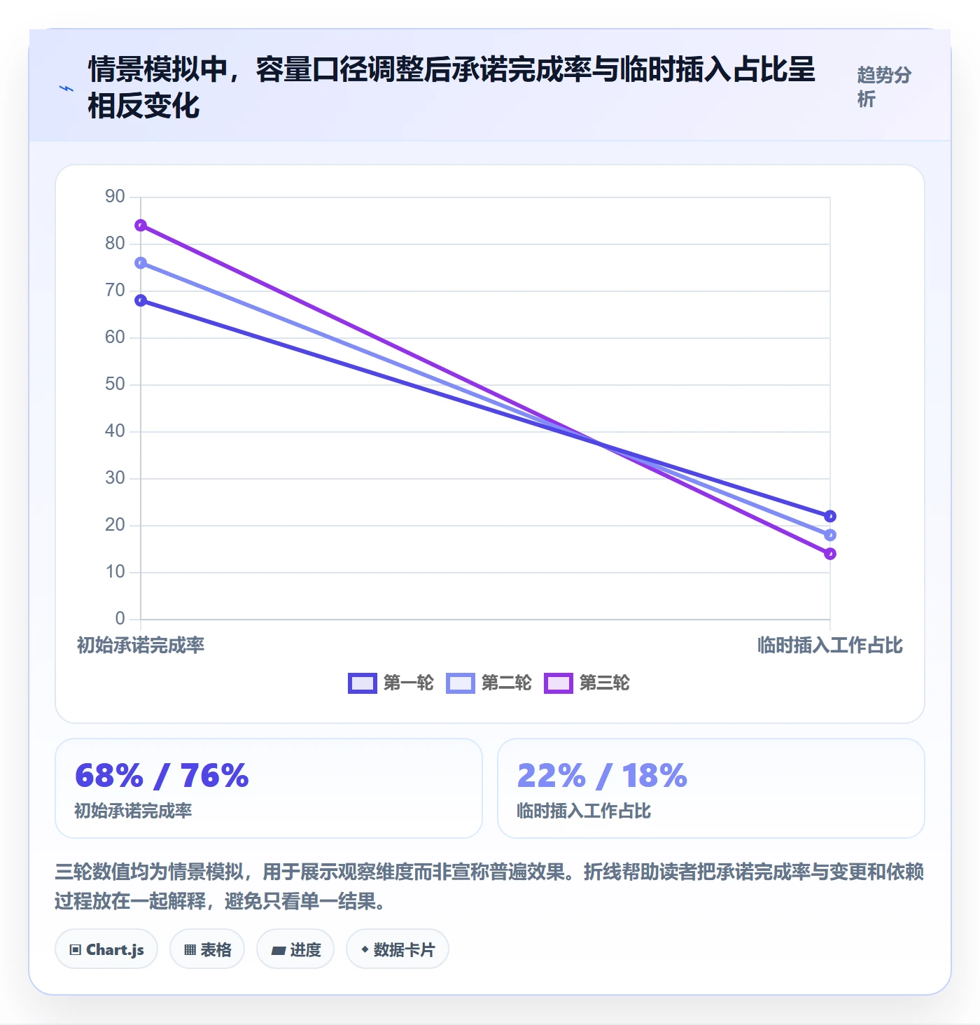 迭代容量管理指南:项目成员如何做好迭代管理,落地方案全流程