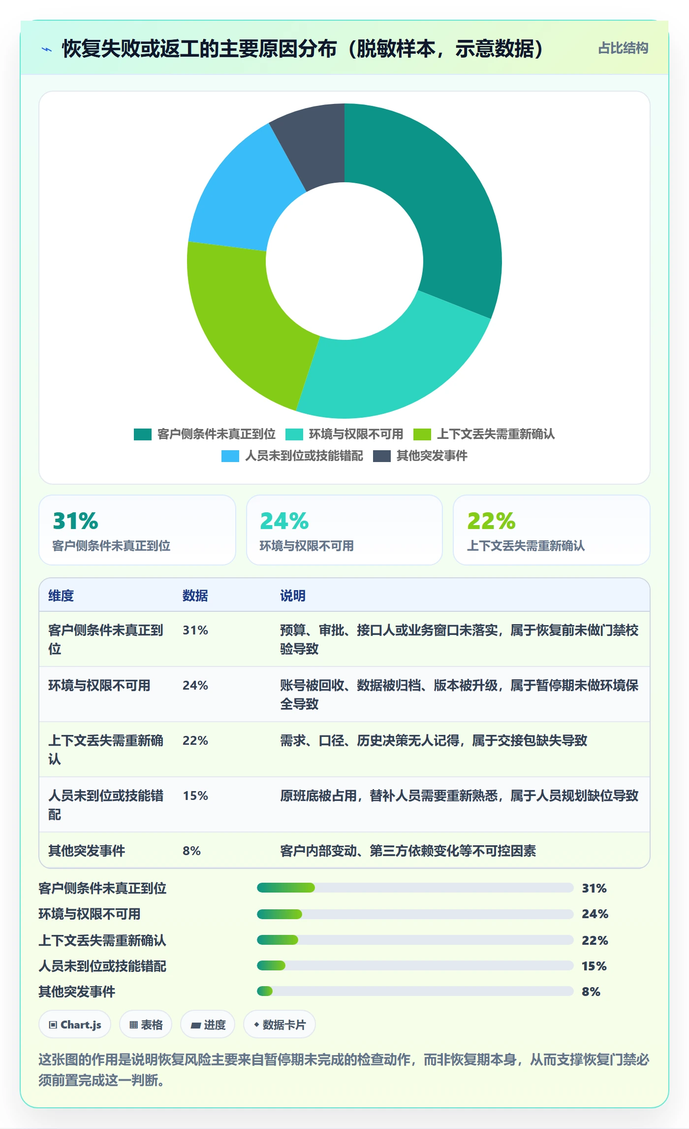 暂停管理指南:实施团队如何做好任务执行,风险控制全流程
