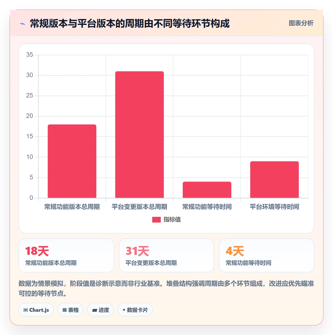 发布记录流程与规范:管理层版本管理数据分析关键指标