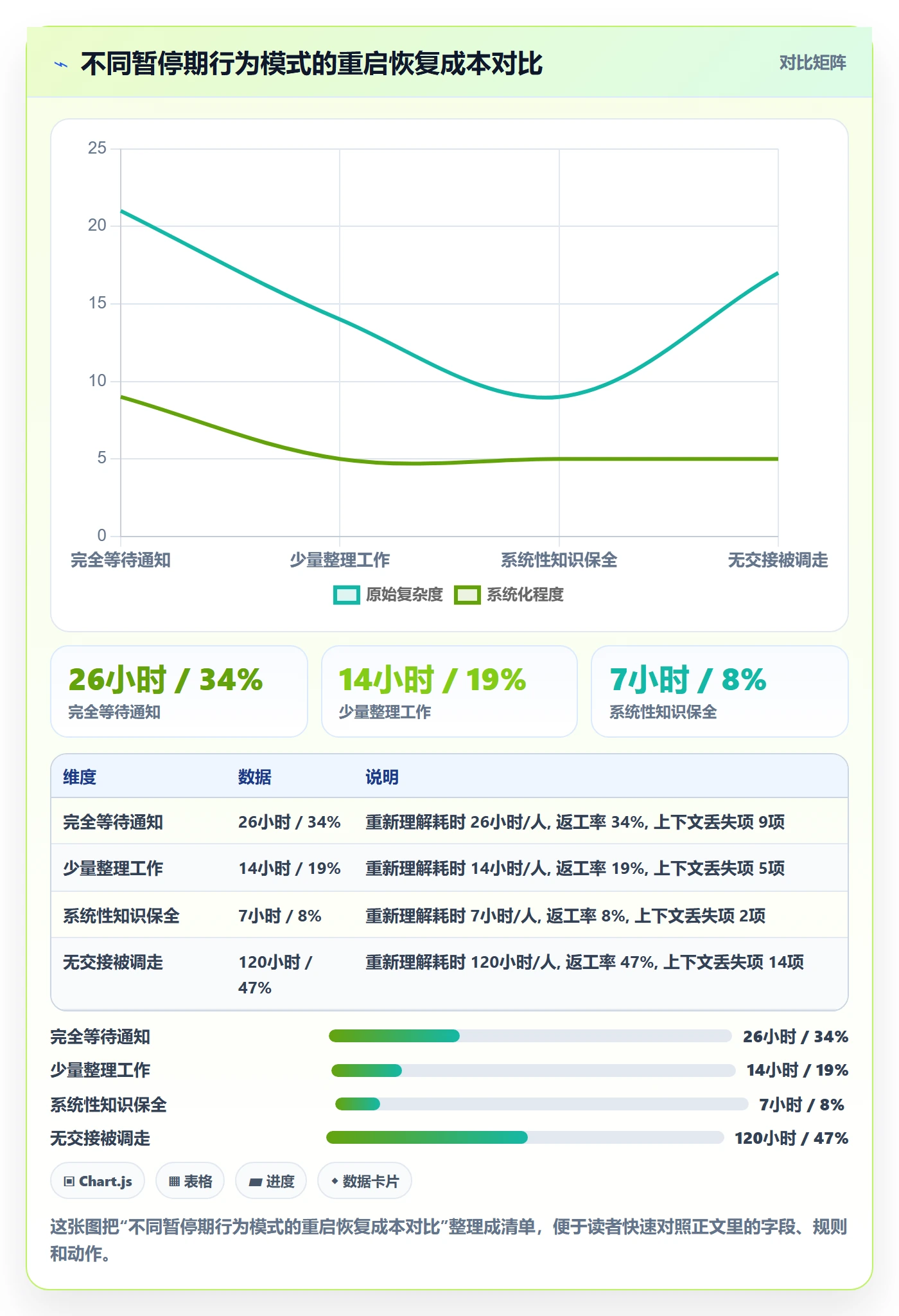 暂停管理指南:项目成员如何做好任务执行,最佳实践全流程