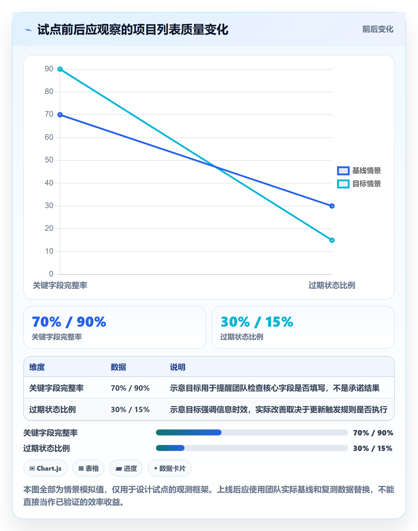 列表视图如何做好自定义列?项目负责人制度设计与操作步骤