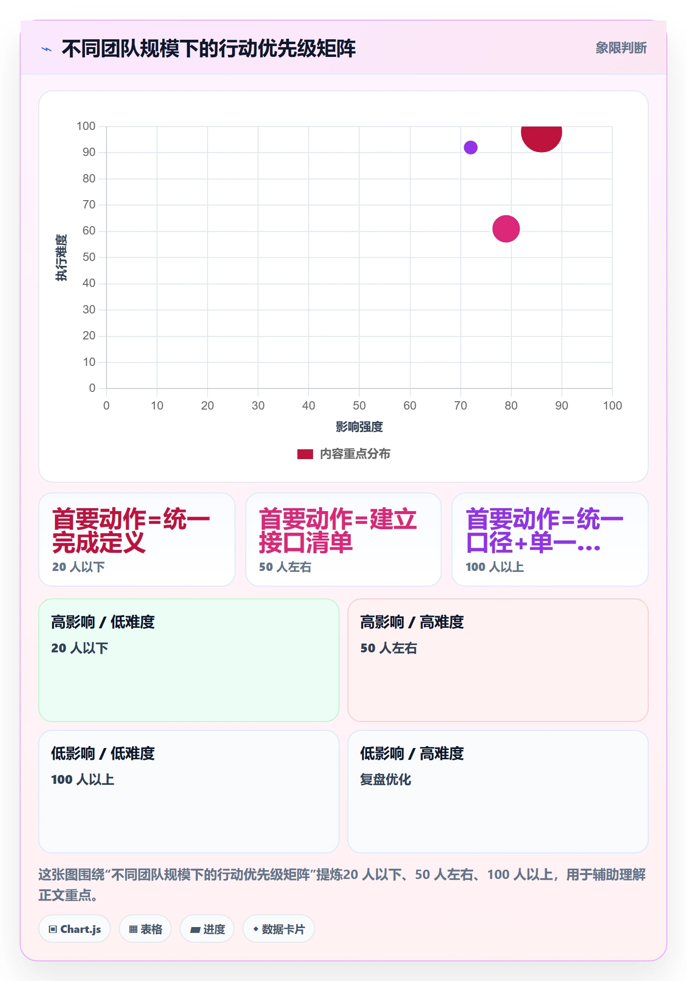 进展最佳实践：项目经理进度跟踪协同管理，常见问题