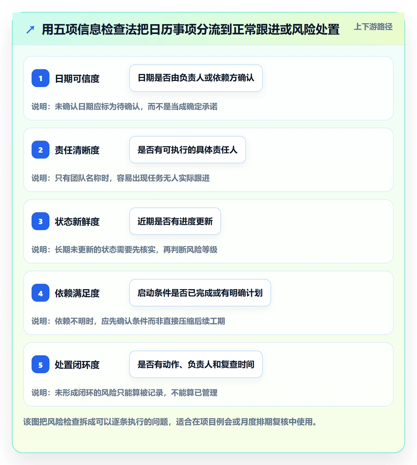 日历视图月视图教程:项目经理风险控制,避坑指南