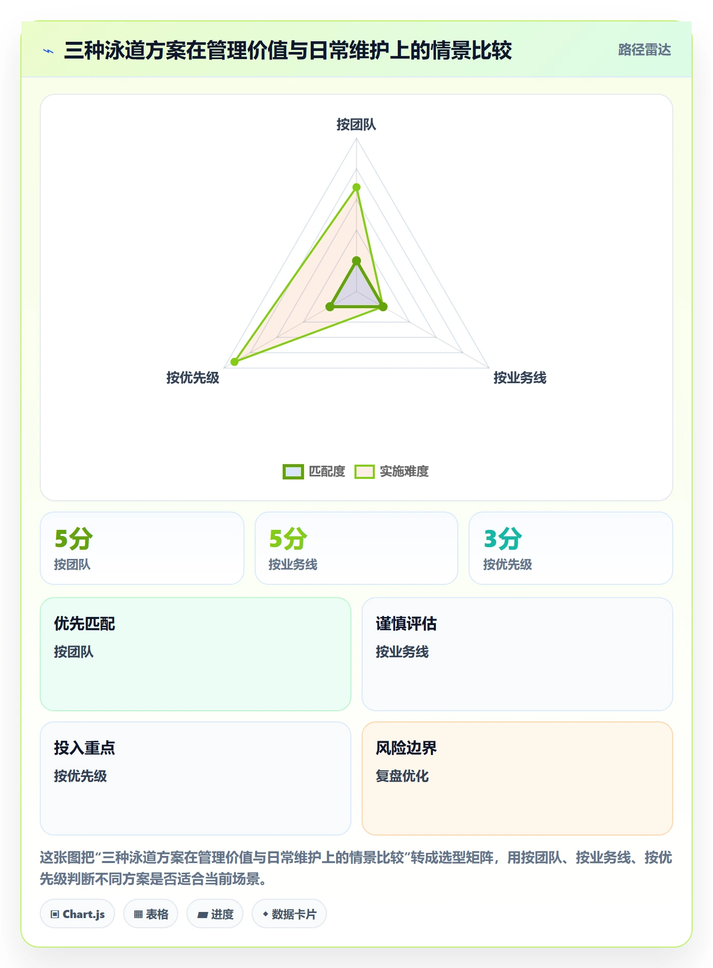 看板如何做好泳道?管理层实操方法与操作步骤