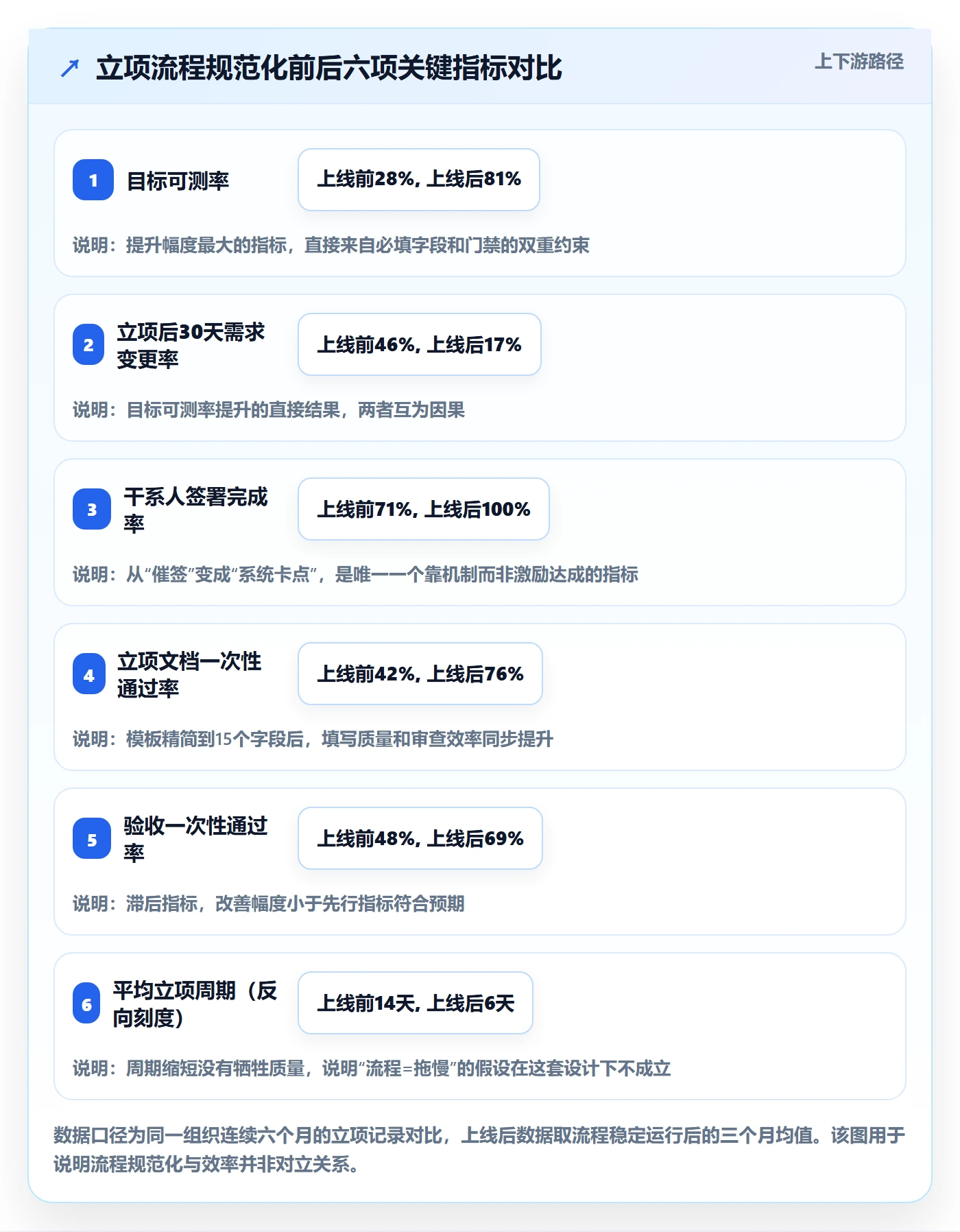 项目目标流程与规范:项目负责人项目立项最佳实践关键指标