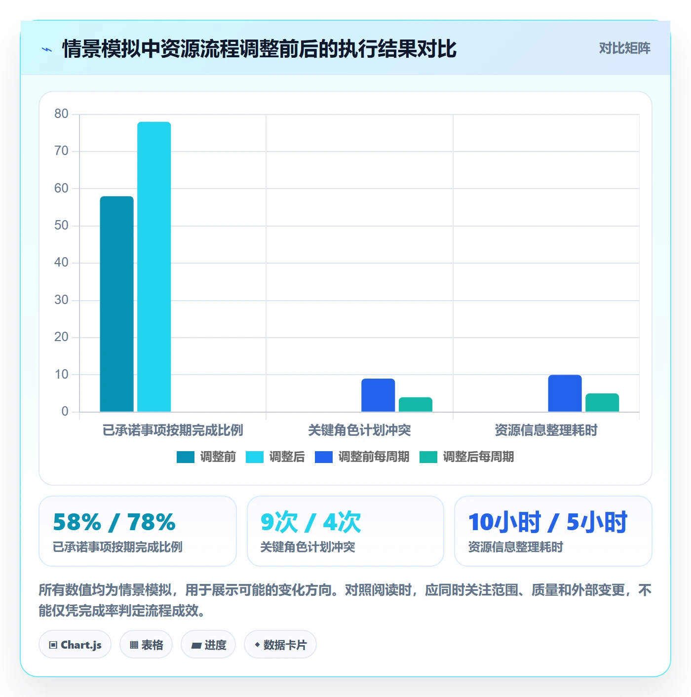 团队怎么做？项目经理流程优化：资源管理从0到1