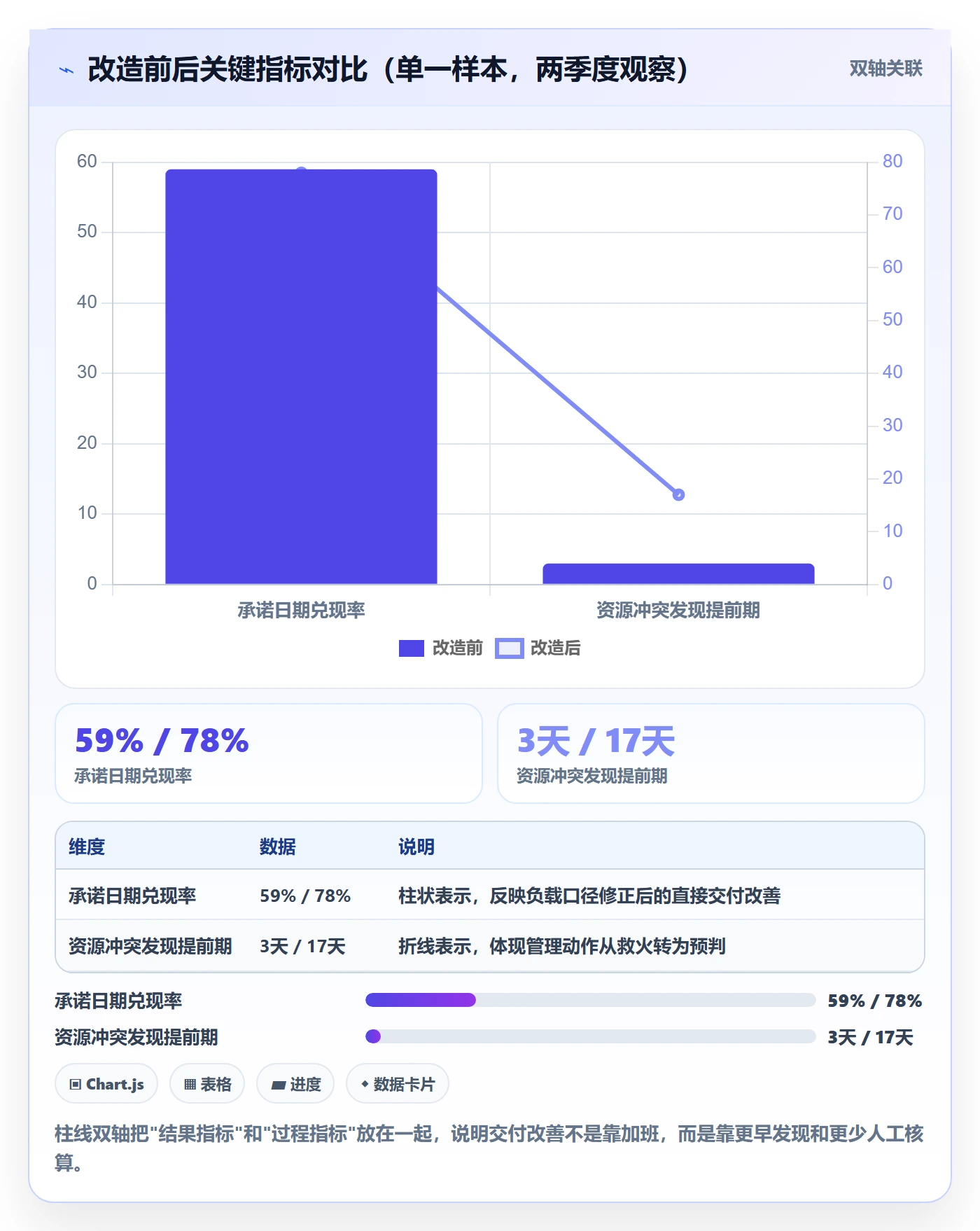 资源负载最佳实践：管理层人力资源计划效率提升，常见问题