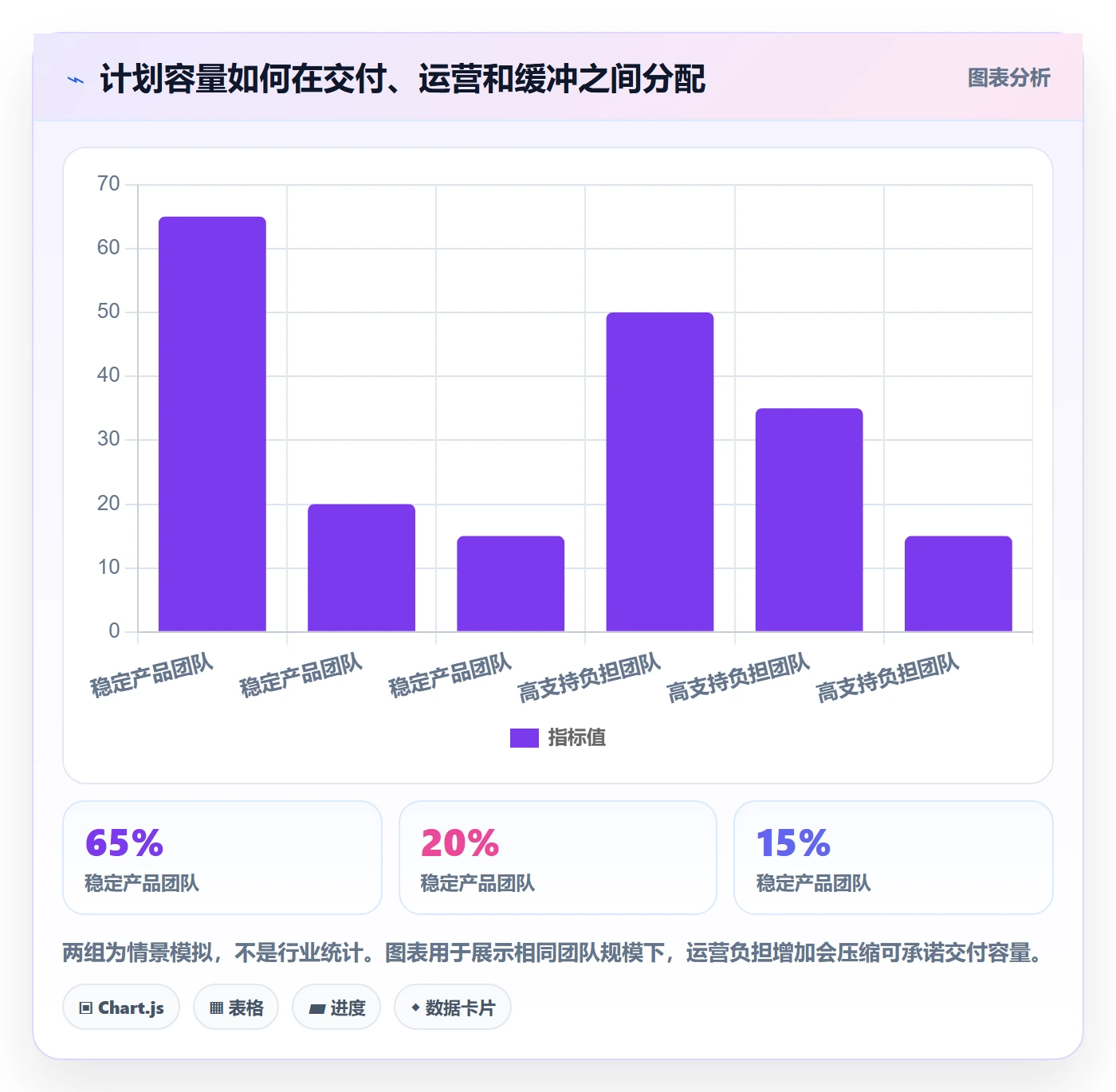 资源分配管理方法大全：产品经理资源管理风险控制落地清单