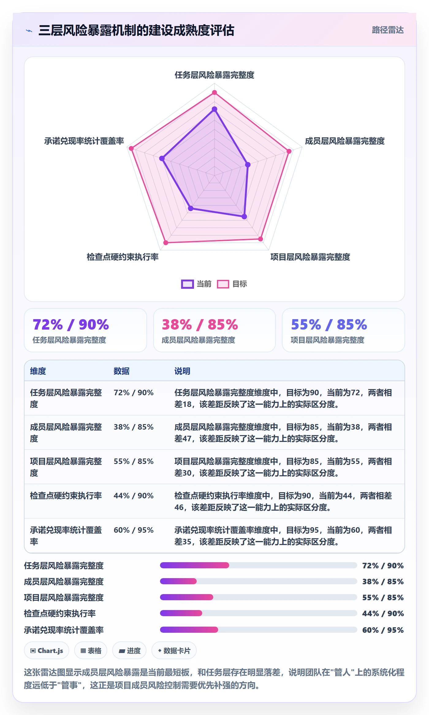 进度管理项目进度全流程:项目成员风险控制与一文讲清