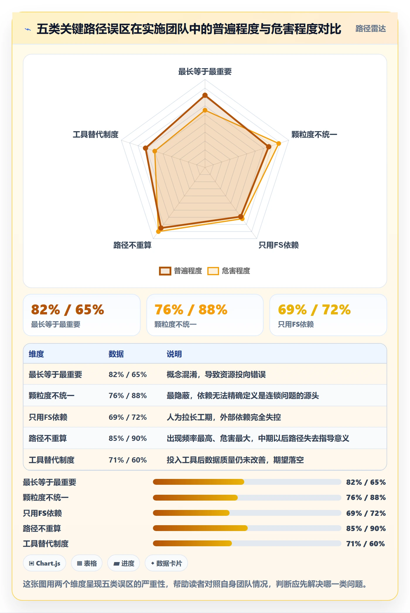 关键路径怎么做?实施团队制度设计:任务依赖从0到1